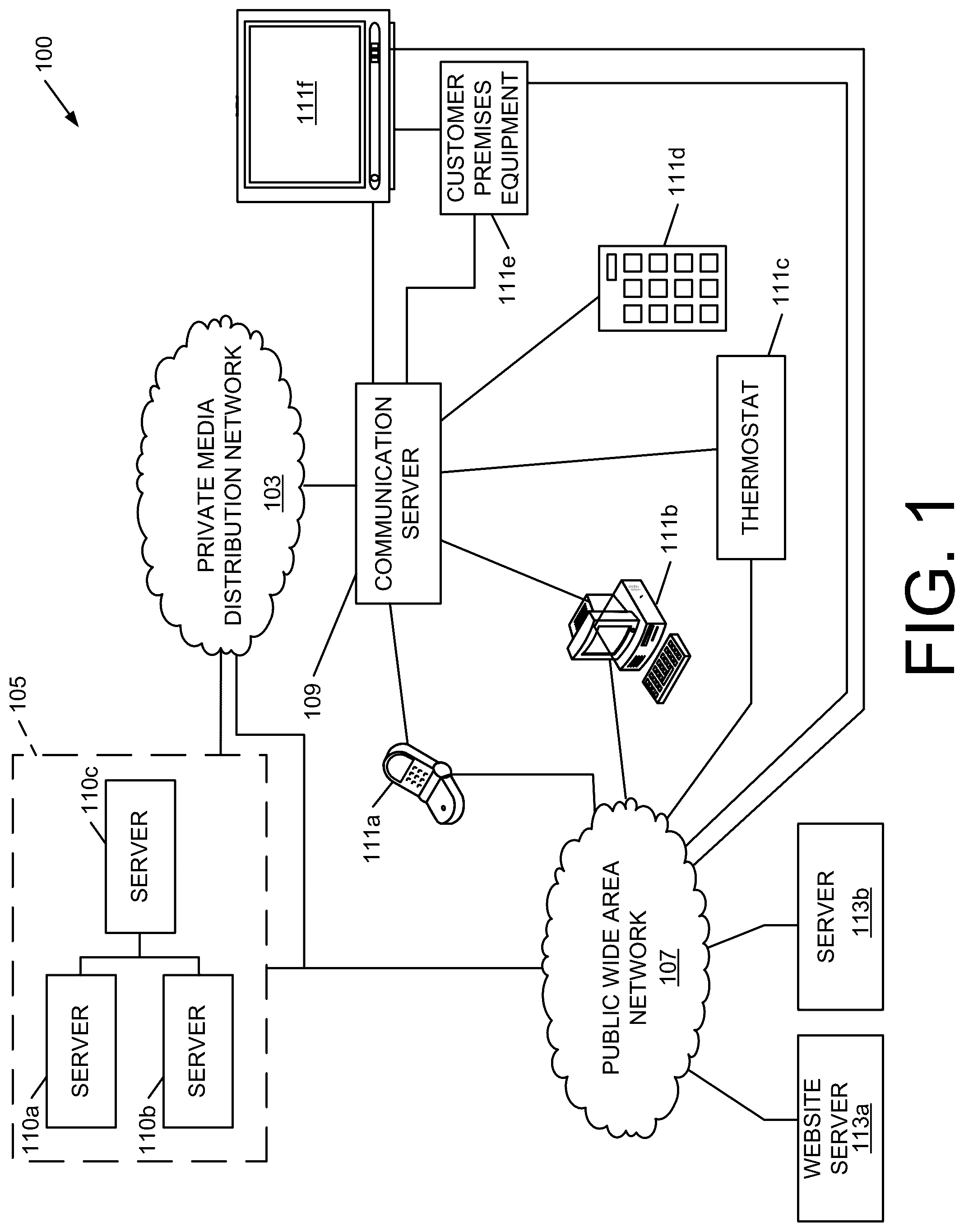 Patent US12101201 — Communication, monitoring and control architecture and method — Figure 1