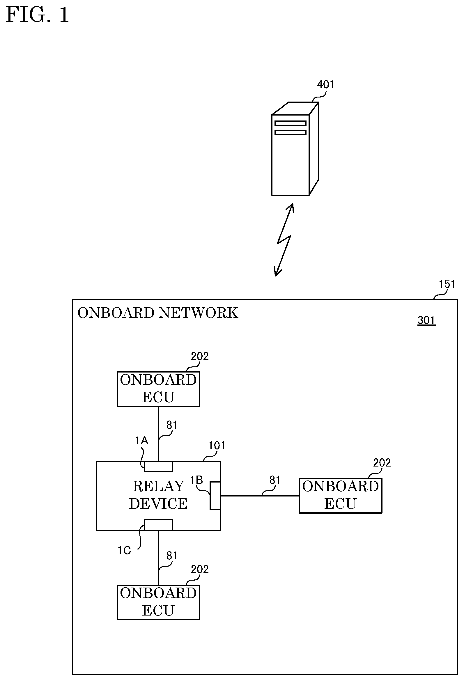 Patent US12101202 — Onboard device and sleep control method — Figure 1