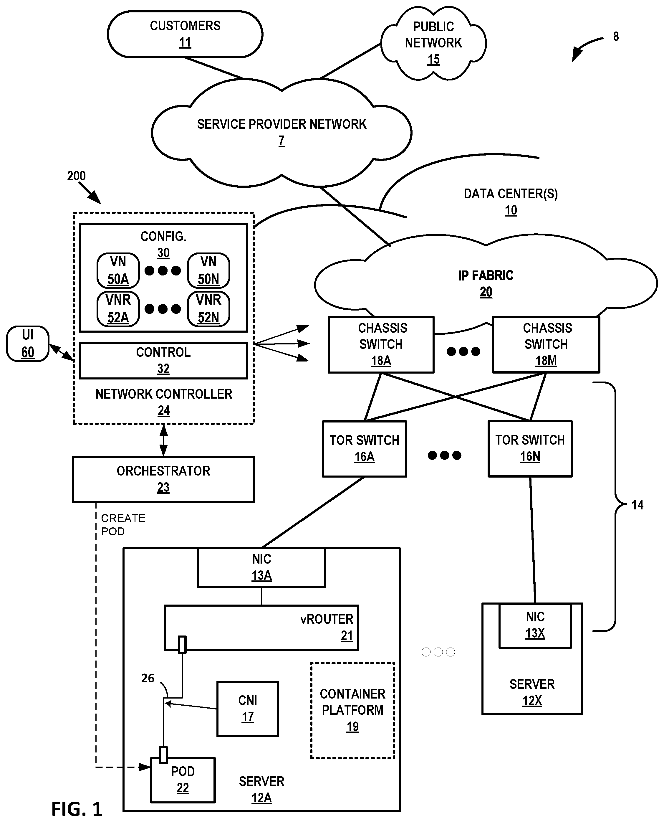 Patent US12101204 — Network segmentation for container orchestration platforms — Figure 1