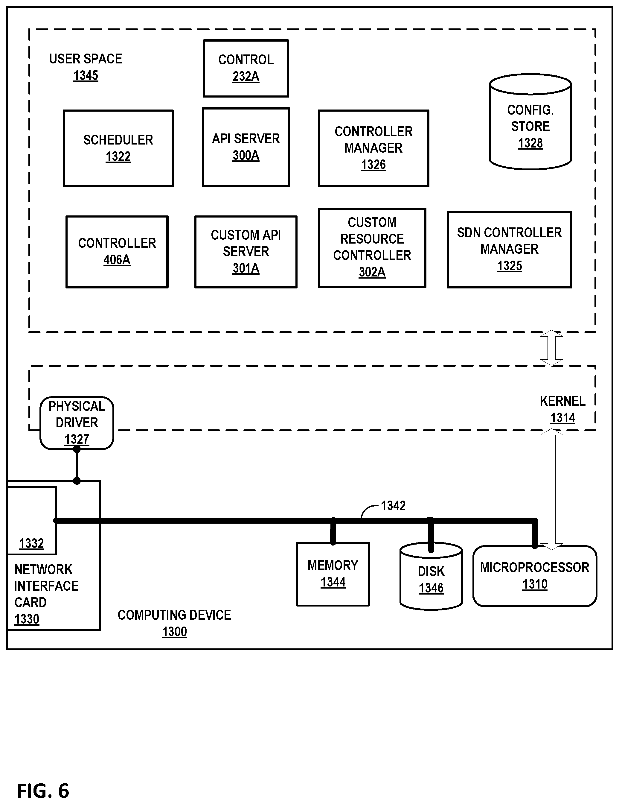Patent US12101204 Figure 6 – Network segmentation for container orchestration platforms