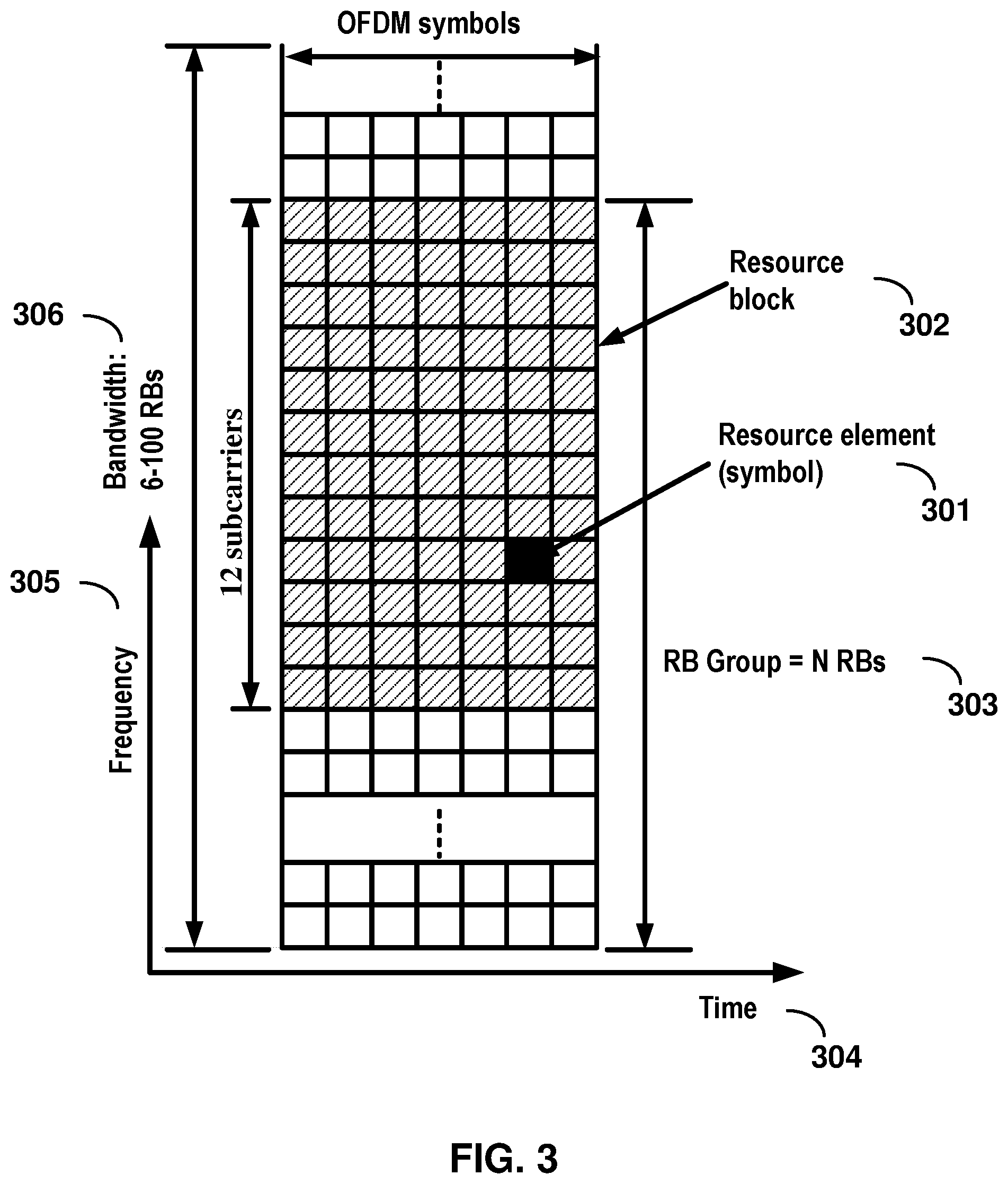 Patent US12101210 Figure 3 – Starting time alignment timer before receiving an initial timing advance command