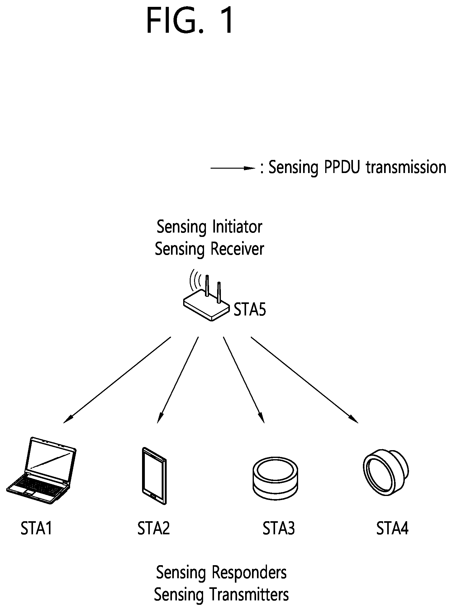 Patent US12101211 — Method and device for classifying sensing frames in wireless LAN system — Figure 1