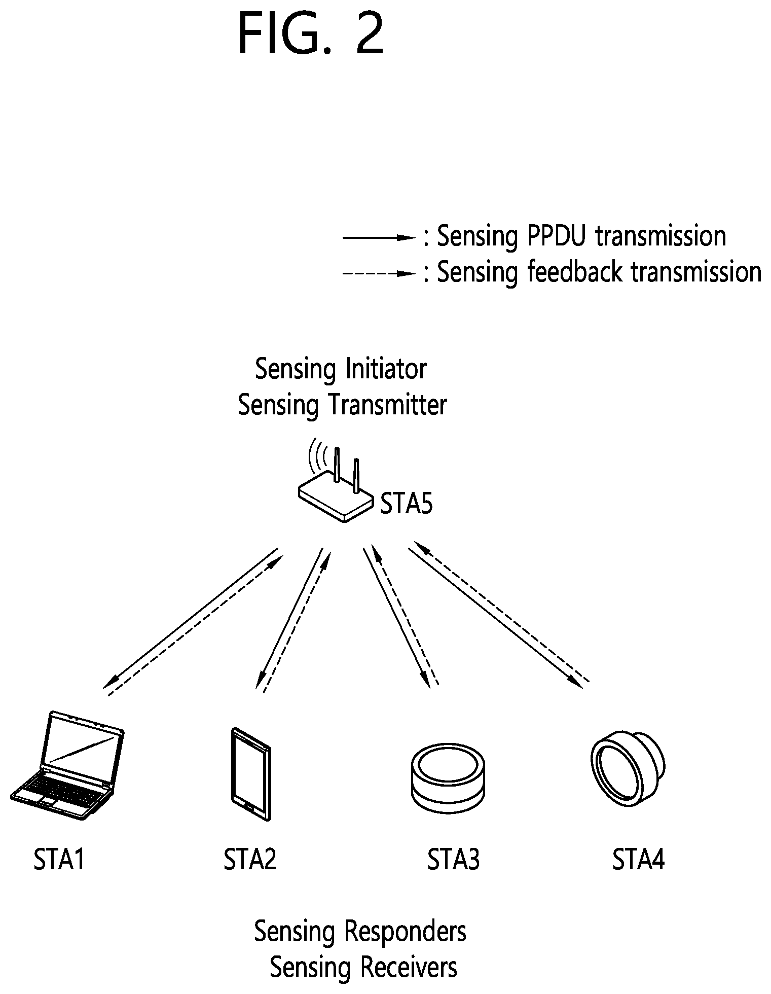 Patent US12101211 Figure 2 – Method and device for classifying sensing frames in wireless LAN system