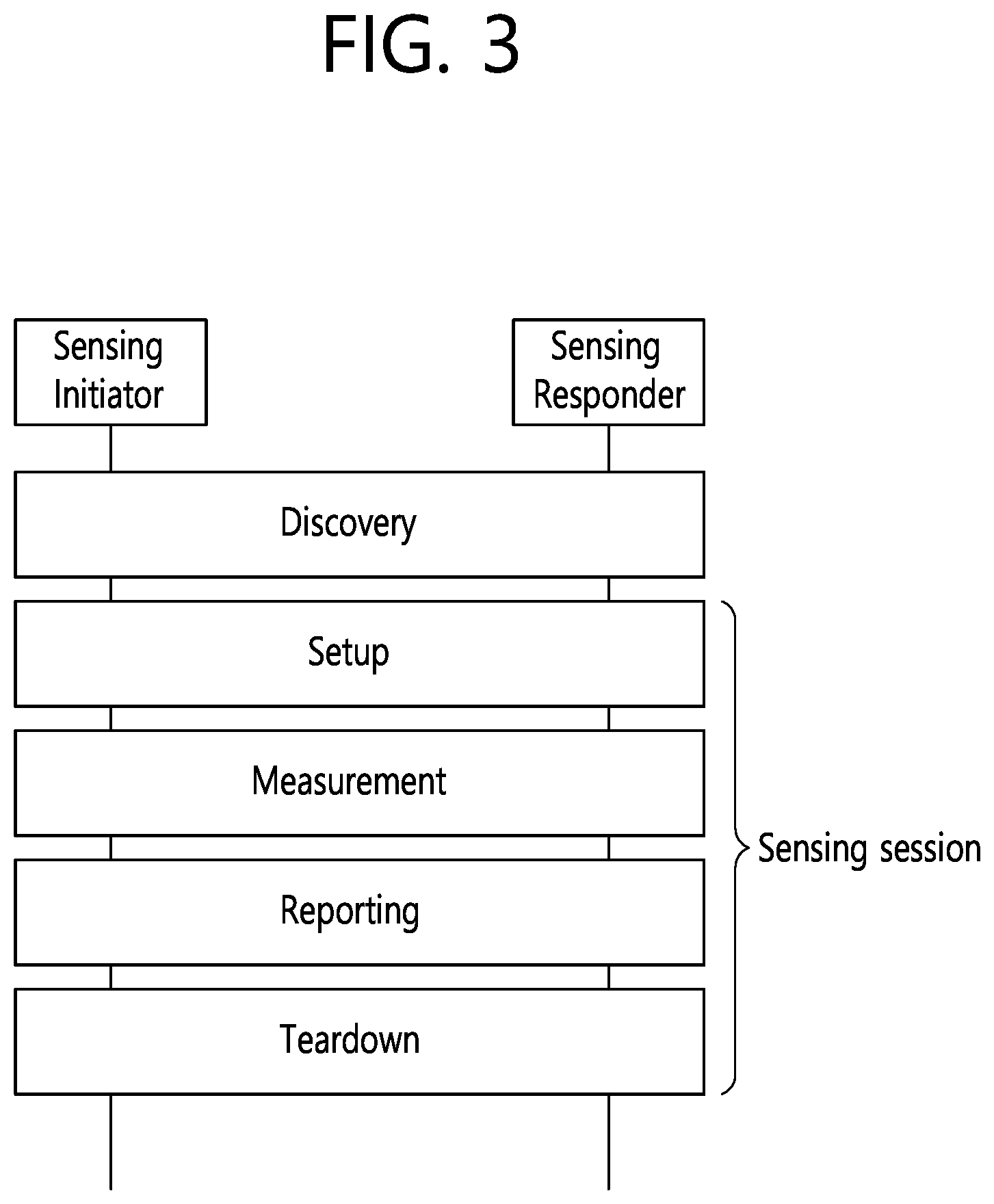 Patent US12101211 Figure 3 – Method and device for classifying sensing frames in wireless LAN system