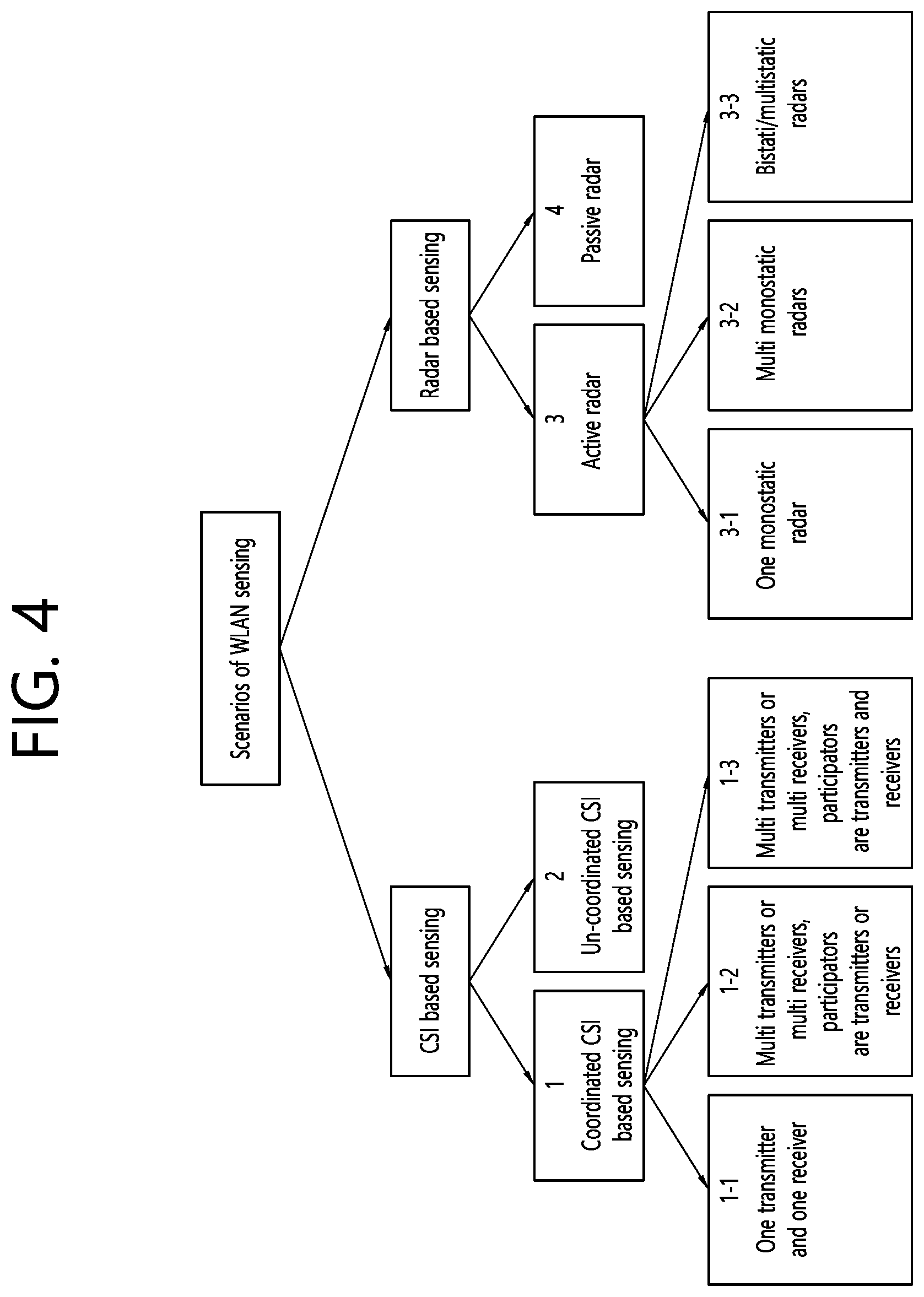 Patent US12101211 Figure 4 – Method and device for classifying sensing frames in wireless LAN system