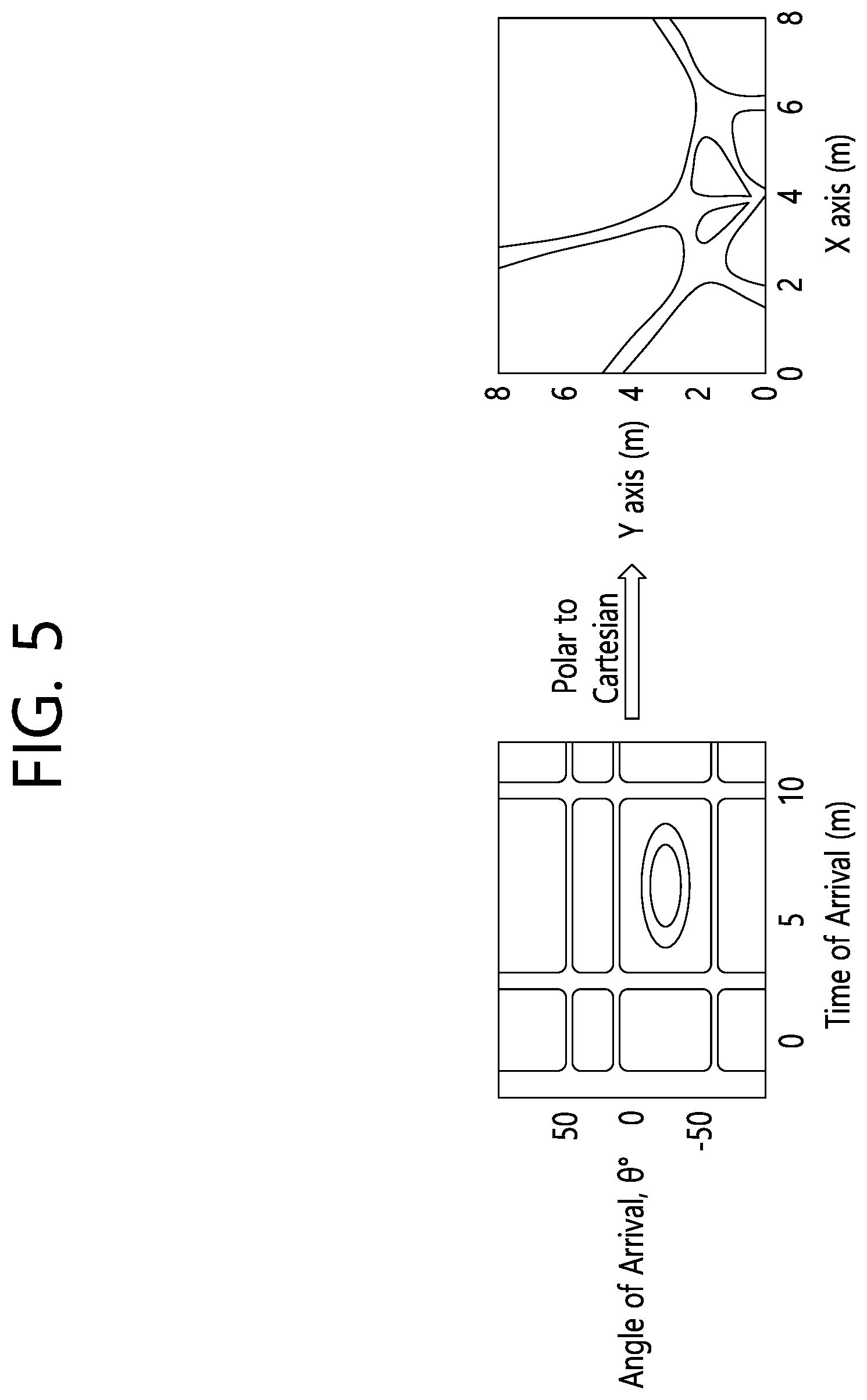 Patent US12101211 Figure 5 – Method and device for classifying sensing frames in wireless LAN system