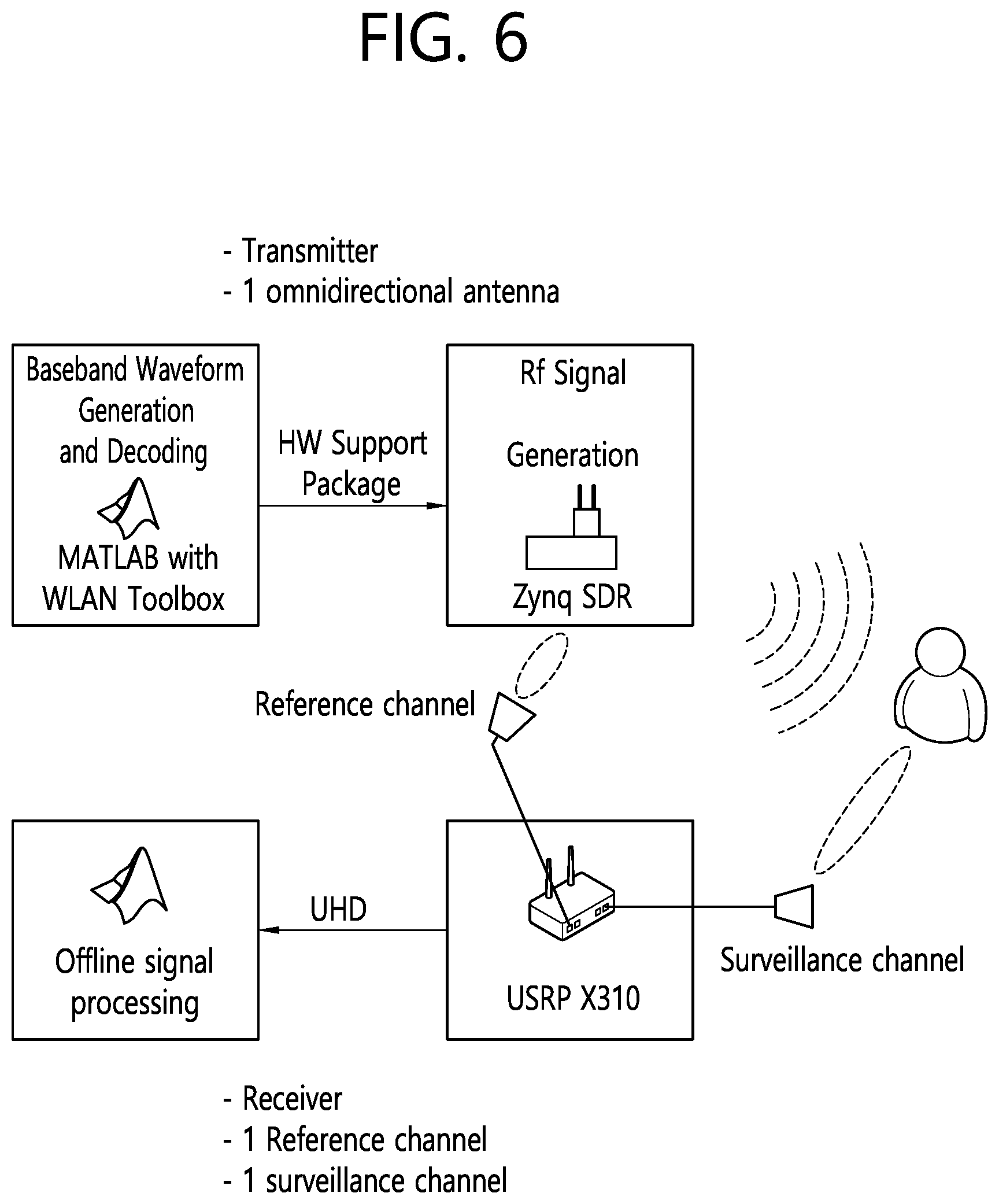 Patent US12101211 Figure 6 – Method and device for classifying sensing frames in wireless LAN system