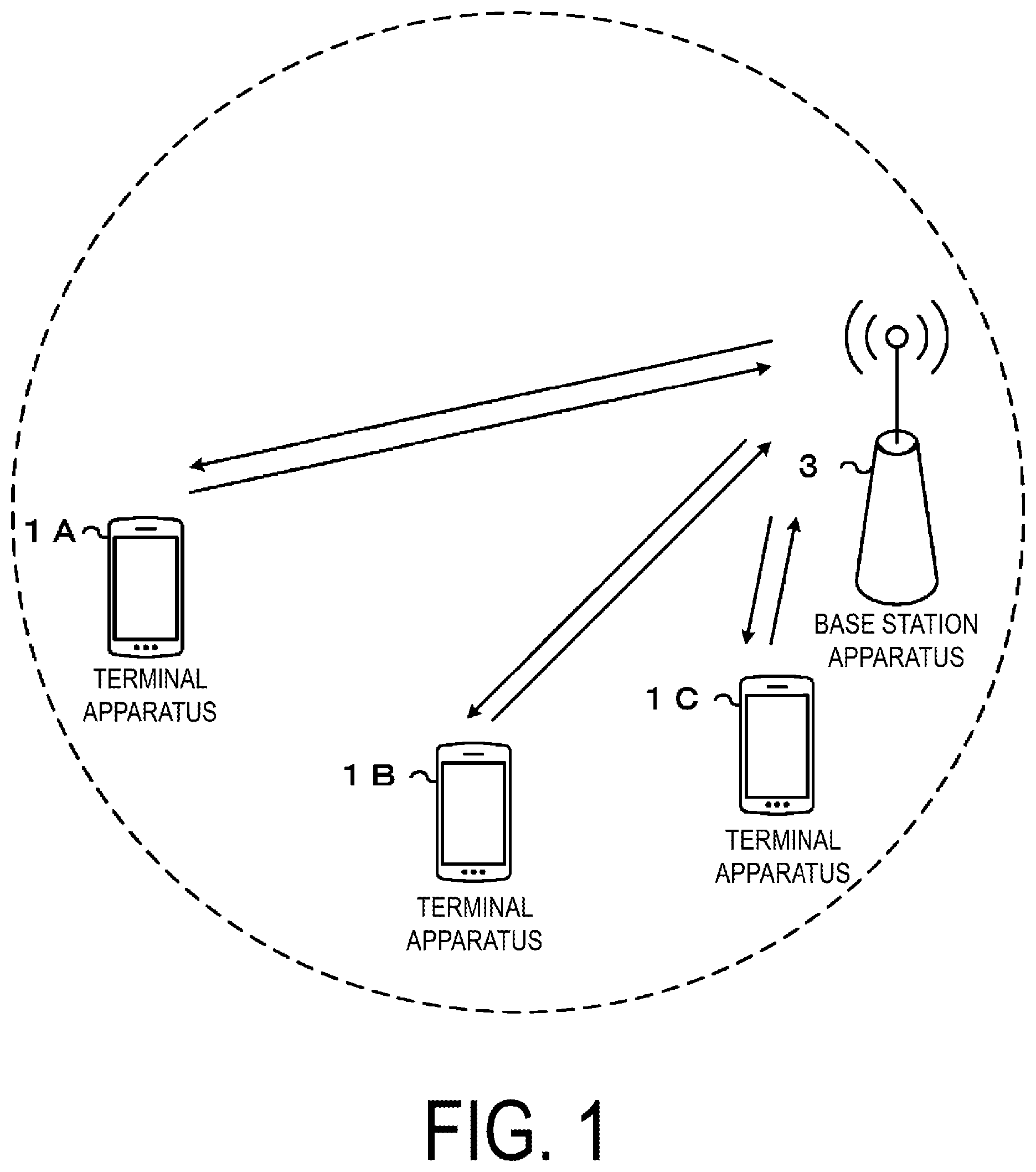 Patent US12101213 — Terminal apparatus, base station apparatus, and communication method — Figure 1