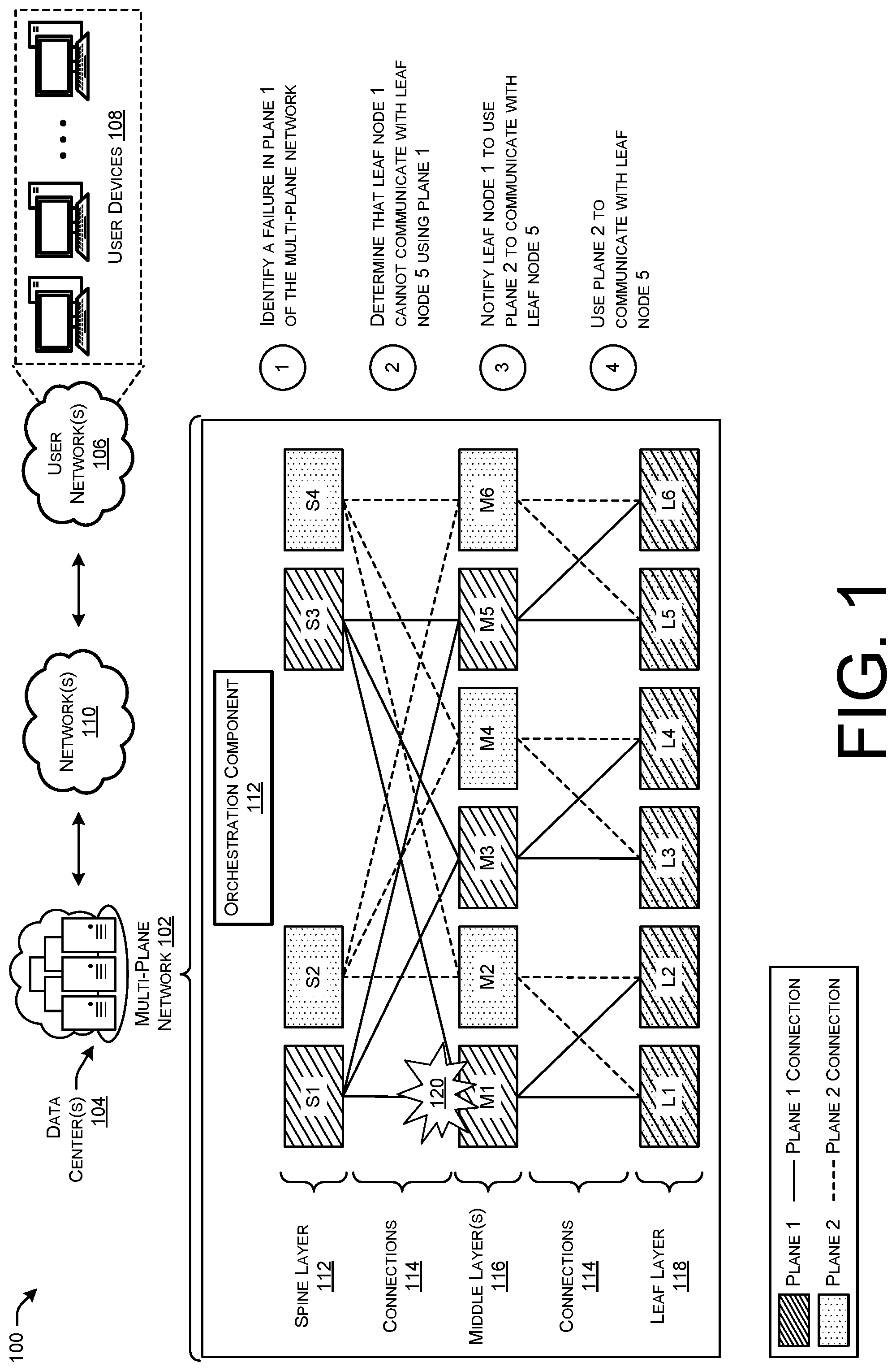 Patent US12101219 — Selective disaggregation advertisement for routing in multi-plane topologies — Figure 1