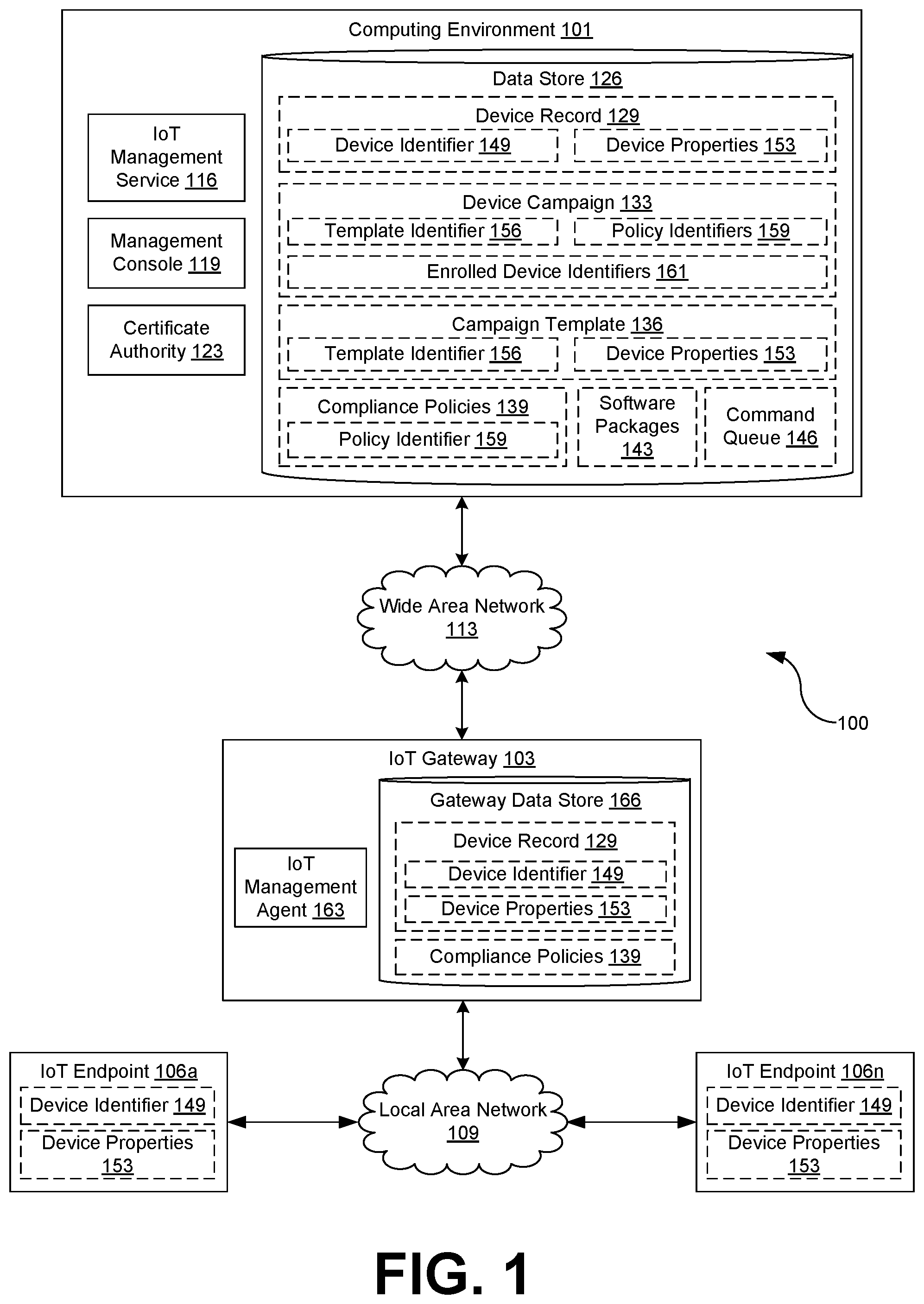 Patent US12101221 — Policy-based auto-enrollment of devices in ota campaigns — Figure 1