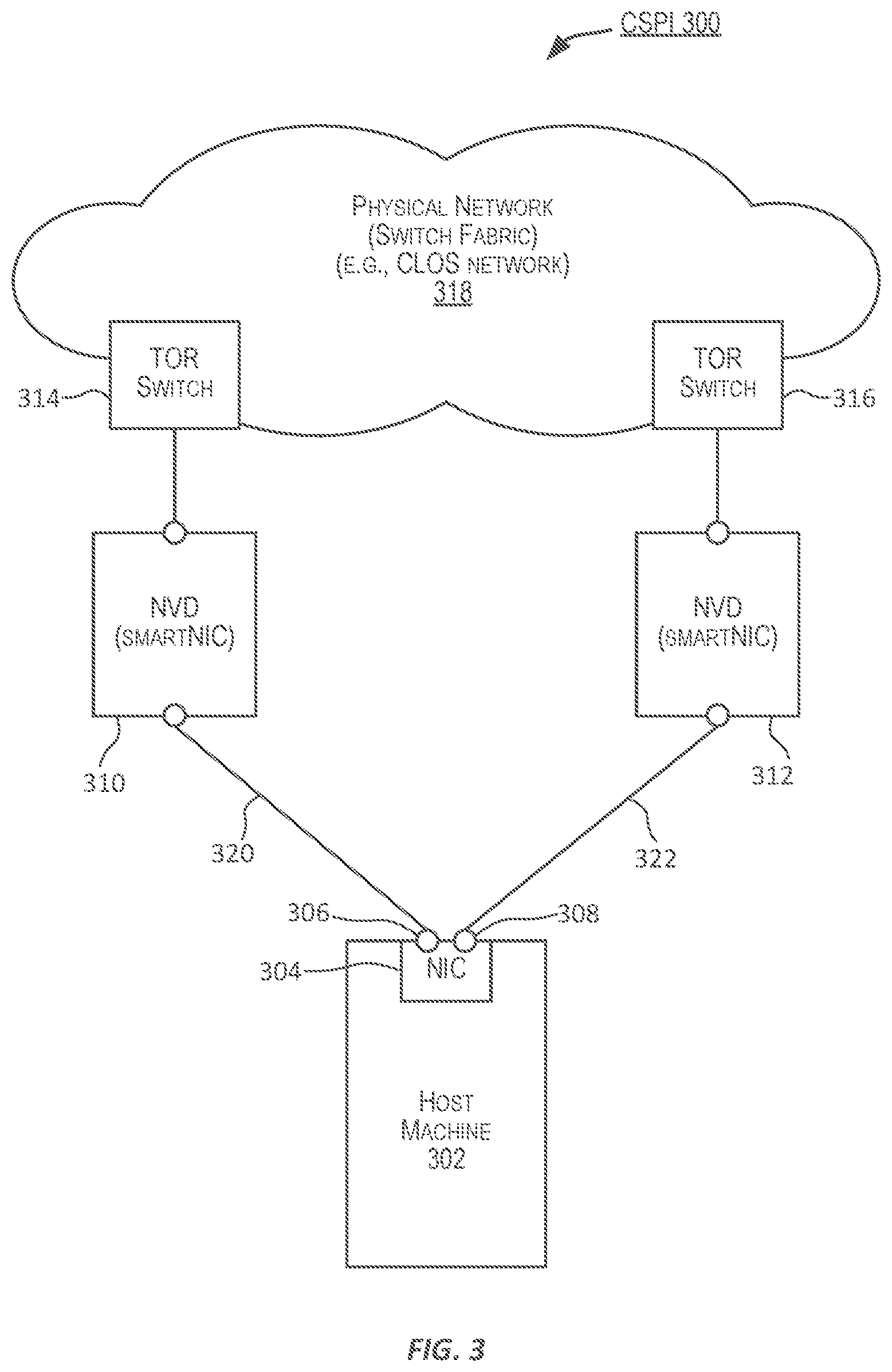 Patent US12101222 Figure 3 – Architecture of a multi-cloud control plane-network adaptor