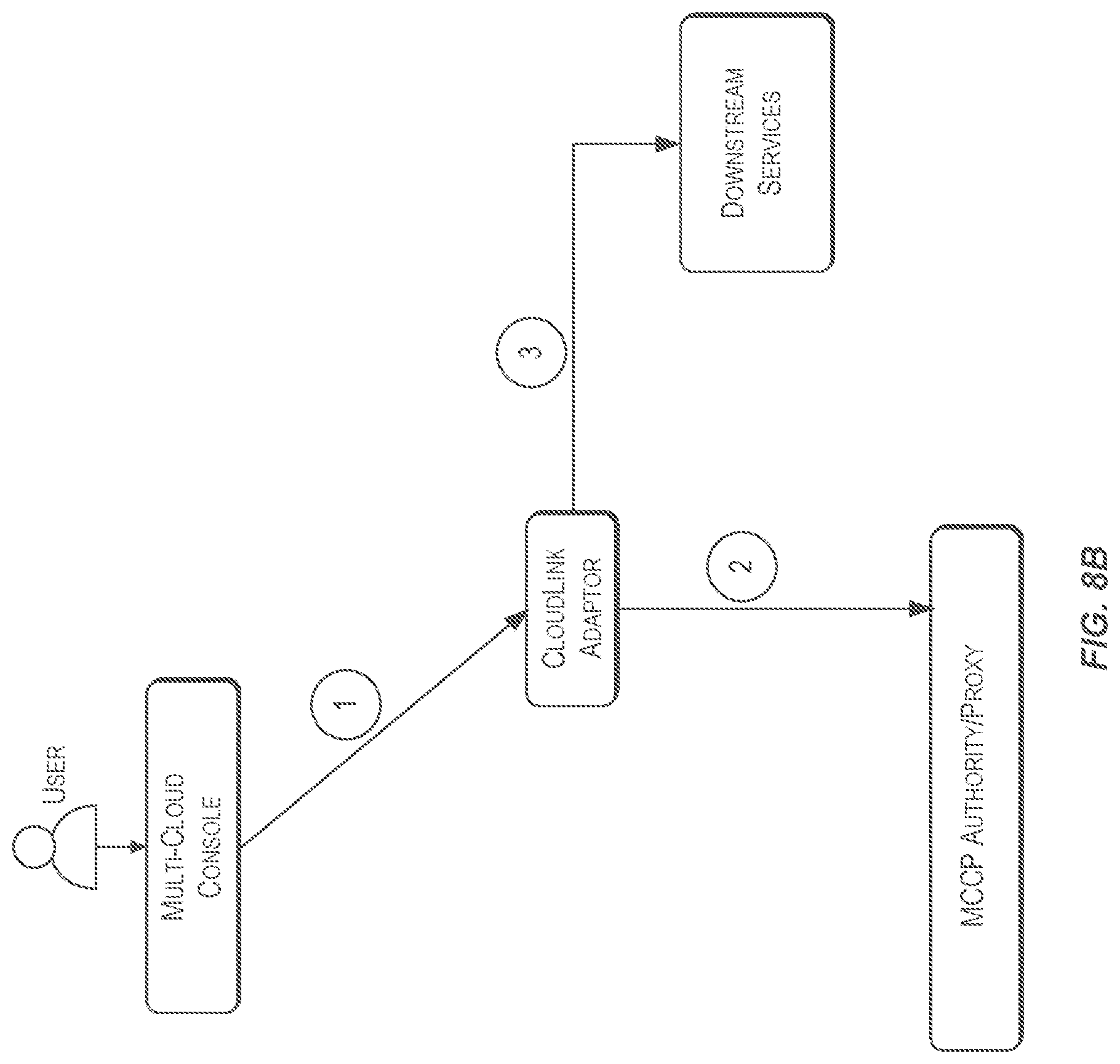 Patent US12101222 Figure 9 – Architecture of a multi-cloud control plane-network adaptor