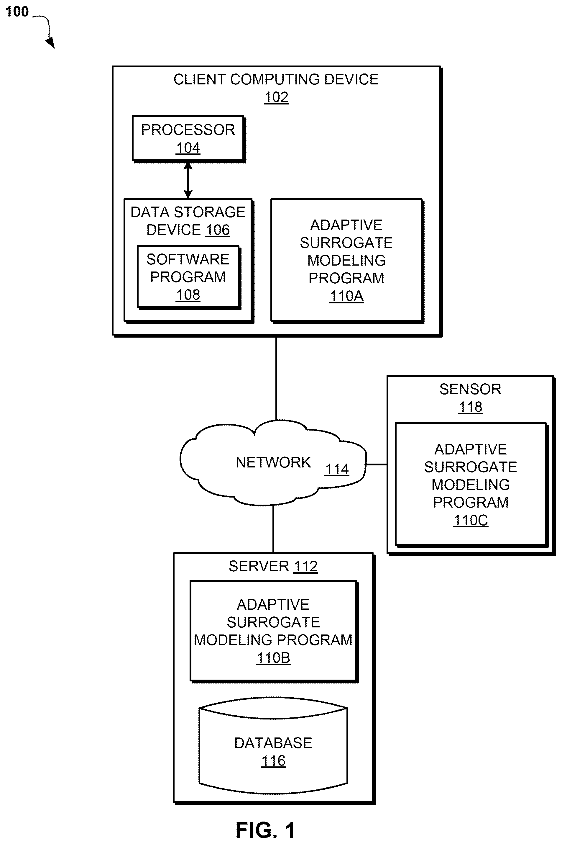 Patent US12101224 Figure 1 – Device lifetime-aware creation of customizable surrogate-based models