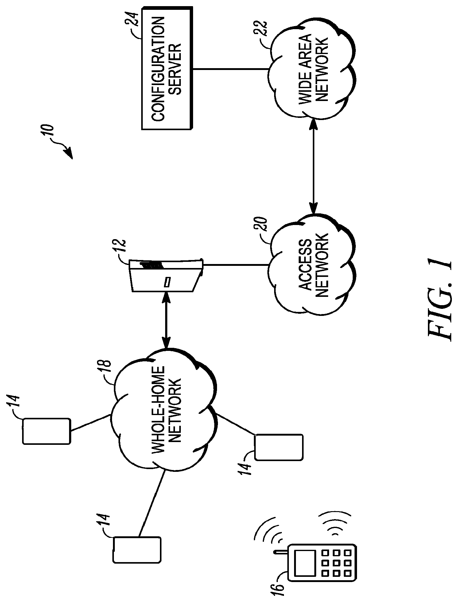 Patent US12101225 — Soft configuration and data exchange for in-home devices — Figure 1