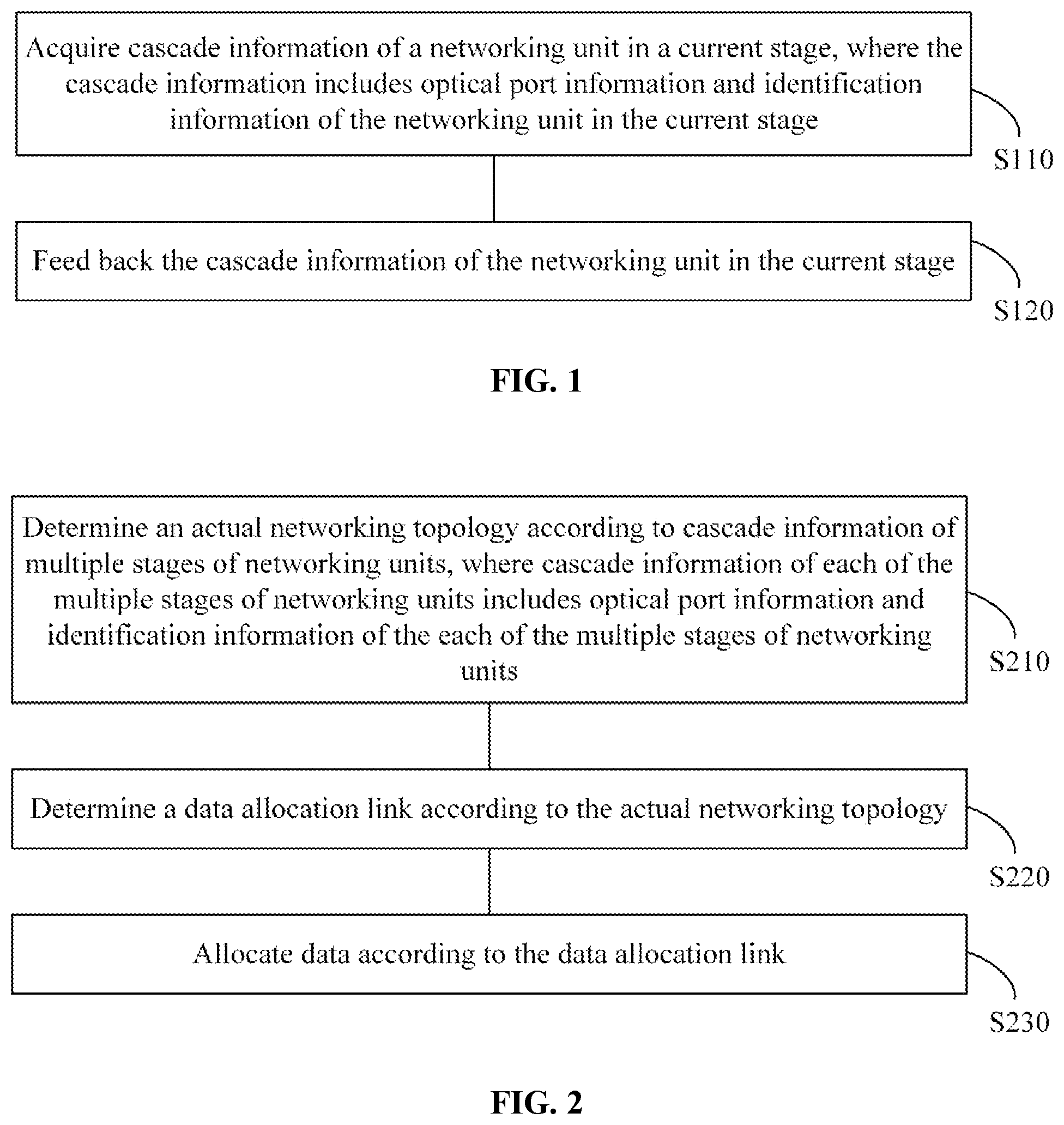 Patent US12101228 — Backhaul method, unit, data allocation method and controller, network system, and medium — Figure 1