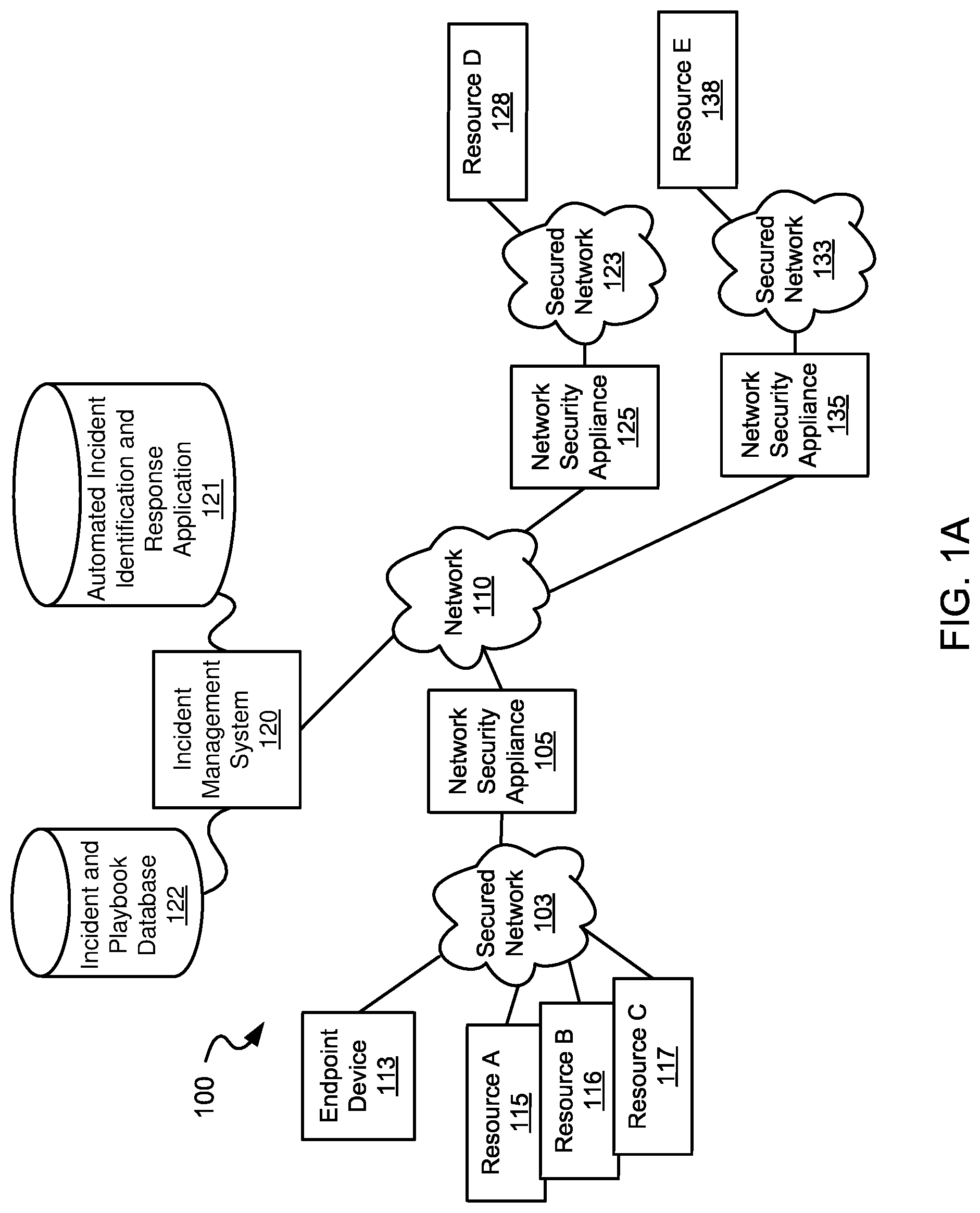Patent US12101231 — Systems and methods for automated incident management — Figure 1