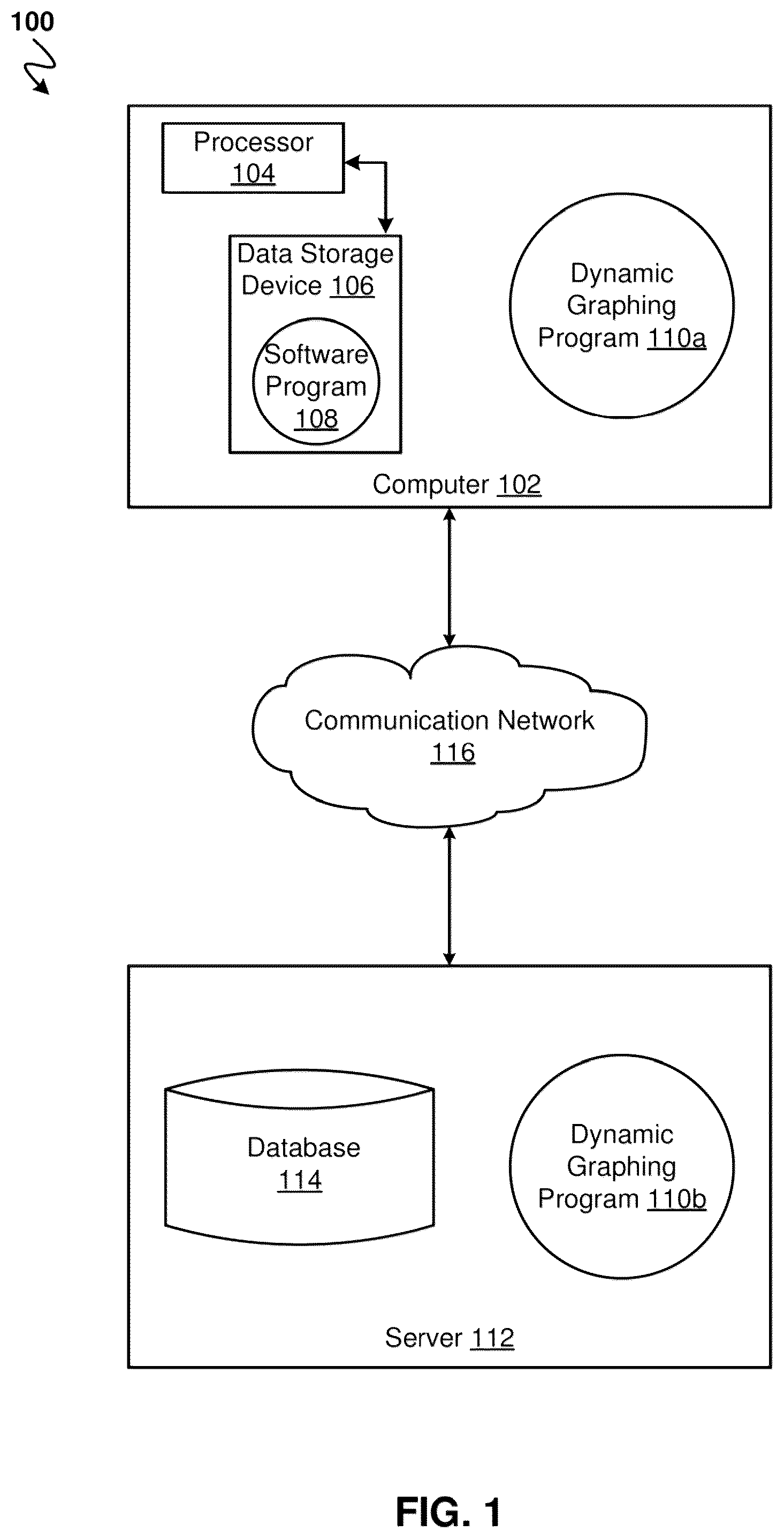 Patent US12101232 — Dynamic graphing for managing an IT operation system — Figure 1