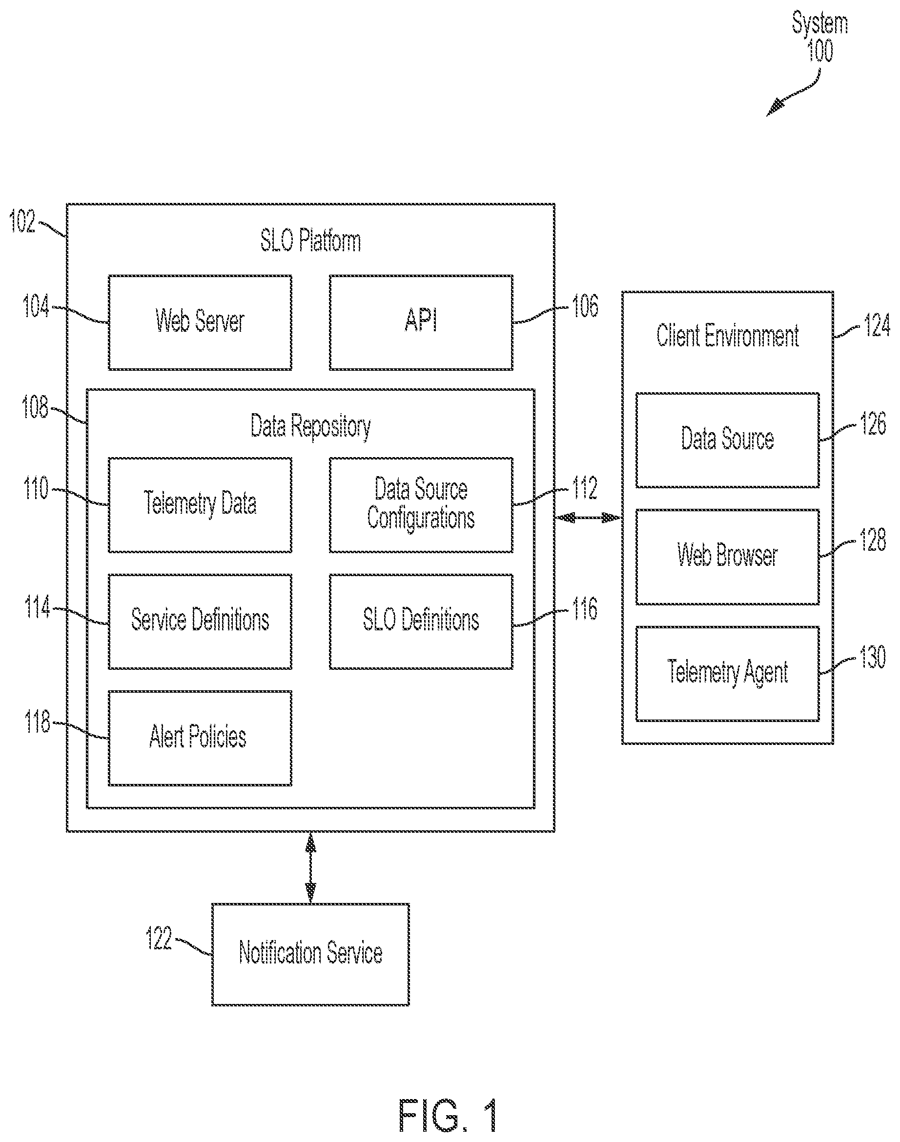 Patent US12101235 Figure 1 – Service level objective platform