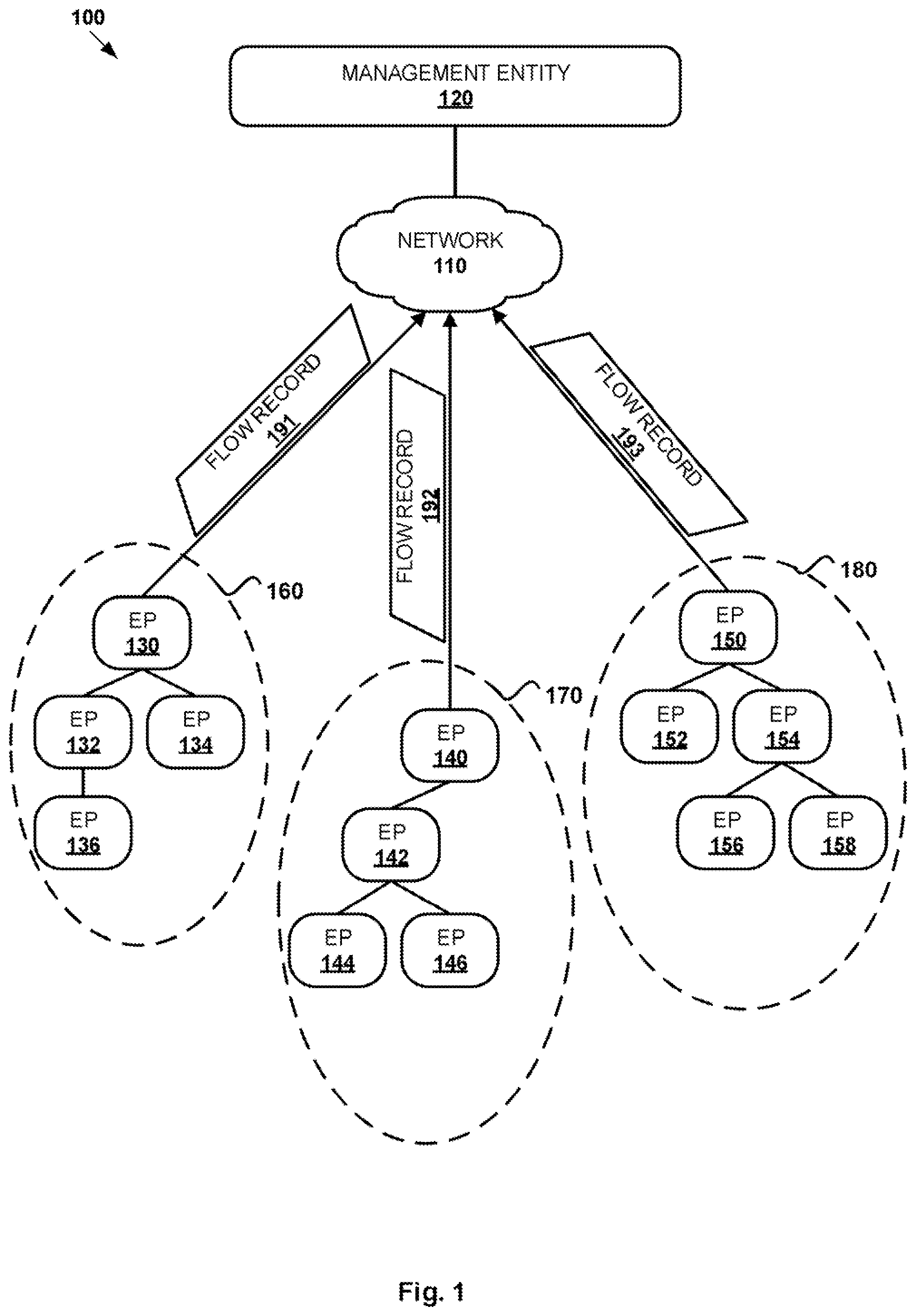 Patent US12101242 — Workload identification for network flows over stretched layer 2 networks — Figure 1
