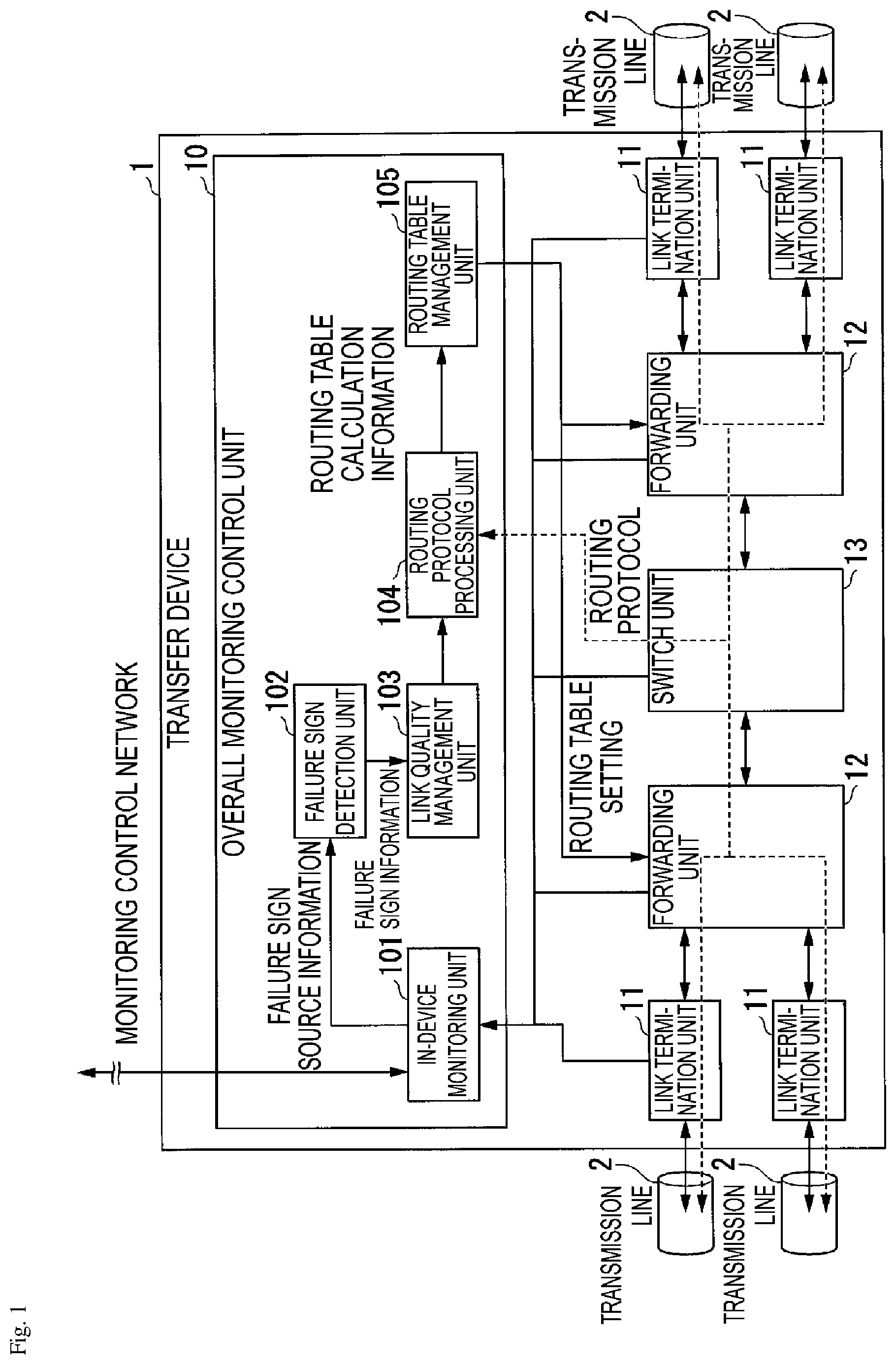 Patent US12101246 — Failure transfer apparatus, failure transfer system, and failure transfer method — Figure 1