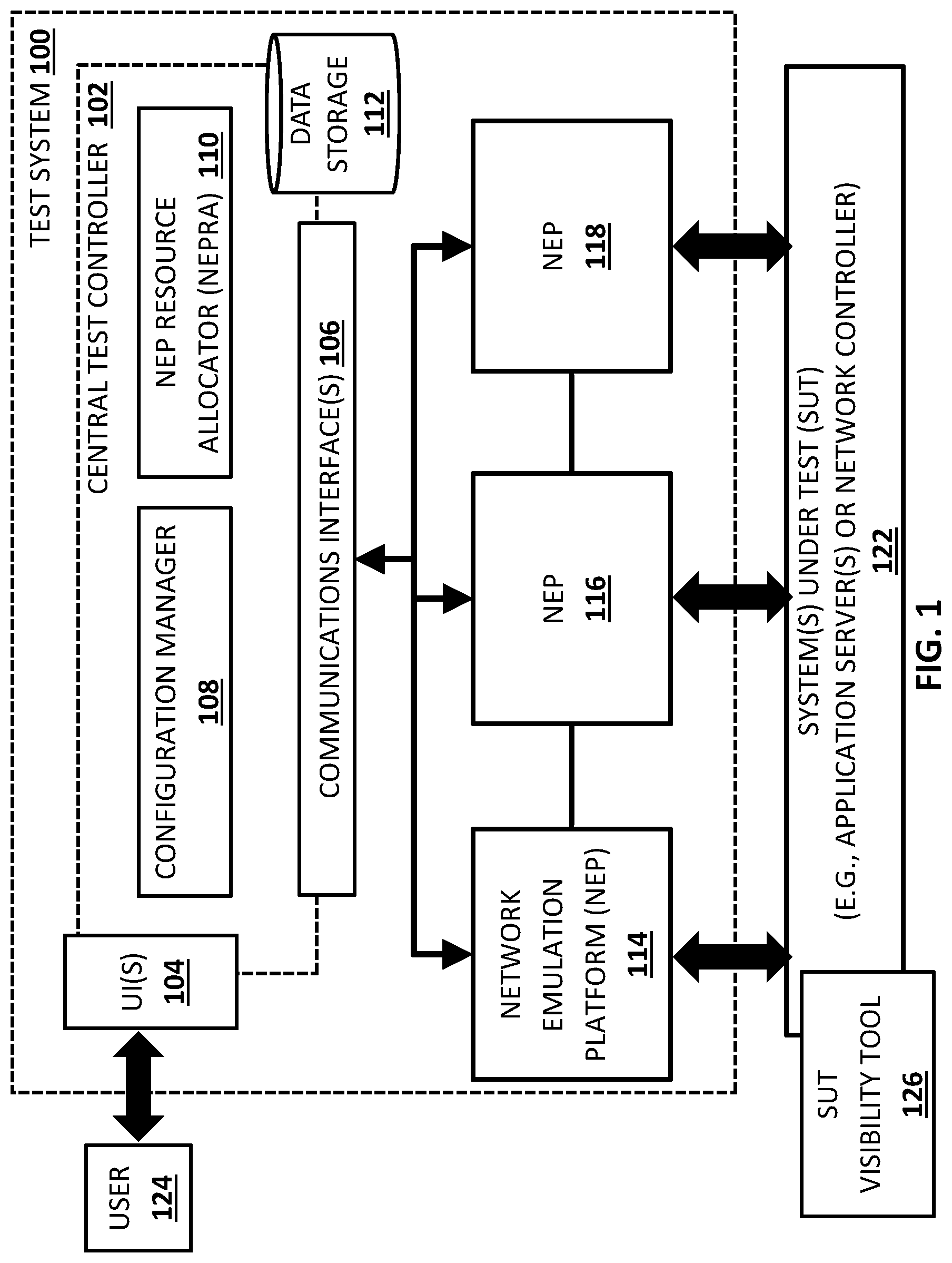 Patent US12101252 — Methods, systems, and computer readable media for implementing routing path groups between emulated switches — Figure 1