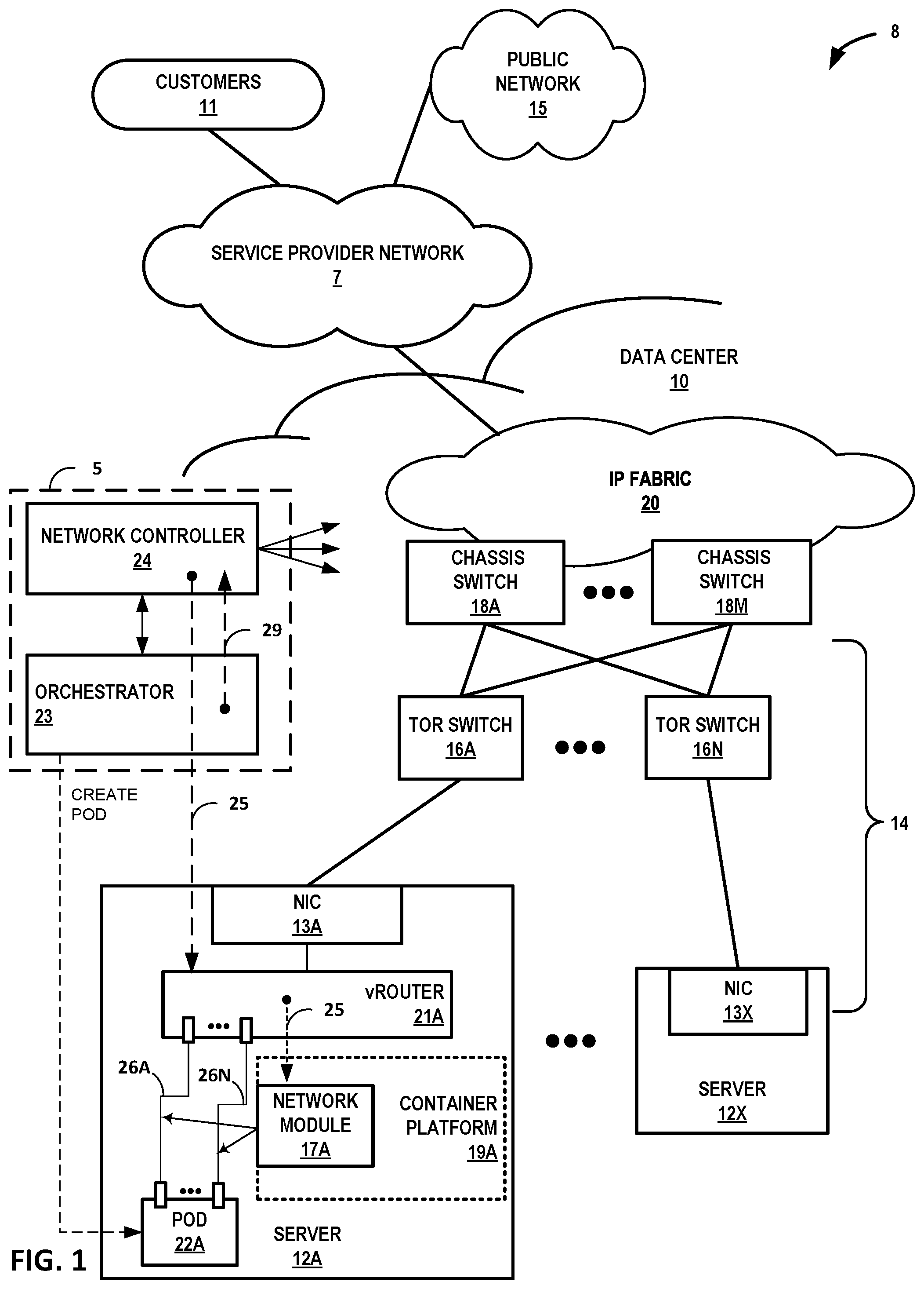 Patent US12101253 — Container networking interface for multiple types of interfaces — Figure 1