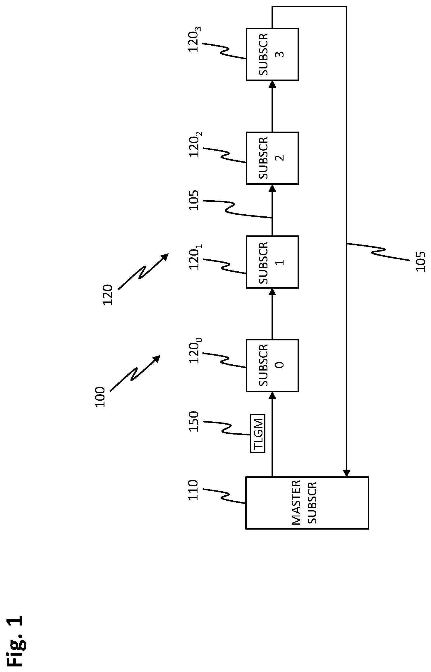 Patent US12101258 — Method for operating a communication network, communication network and subscriber for a communication network — Figure 1