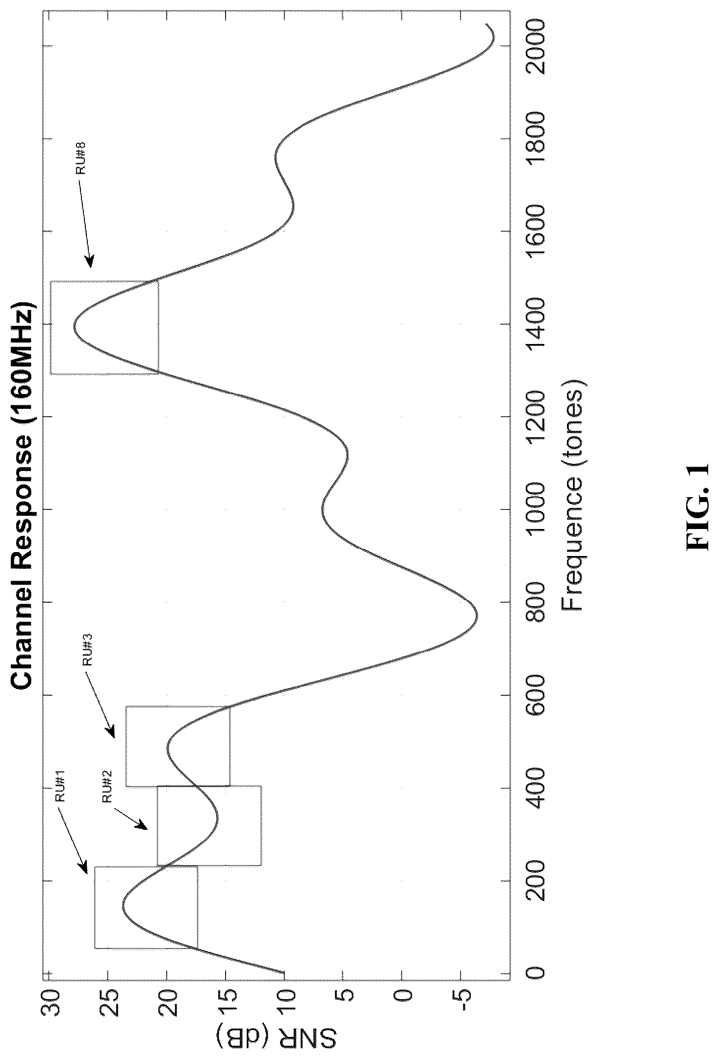 Patent US12101263 — Device and method for non-contiguous multiple resource unit in a wireless network — Figure 1