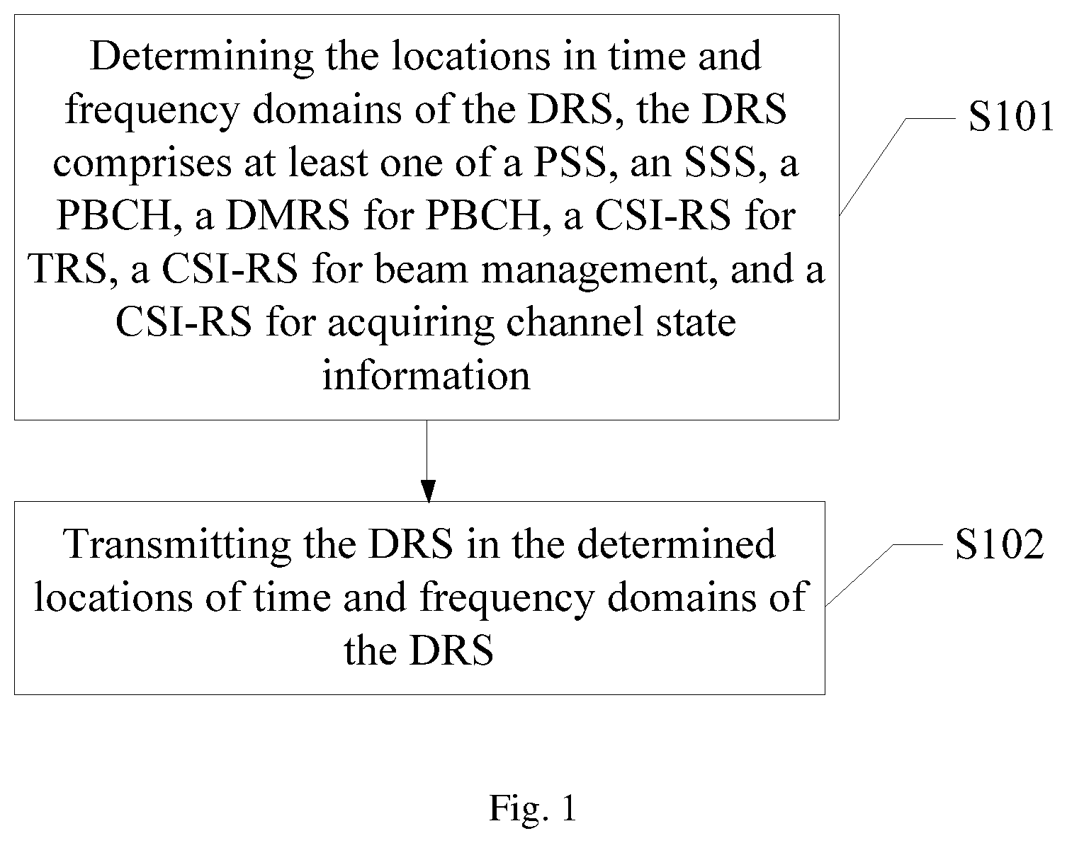 Patent US12101266 — Reference signal transmitting and receiving method, base station, terminal, storage medium, and system — Figure 1