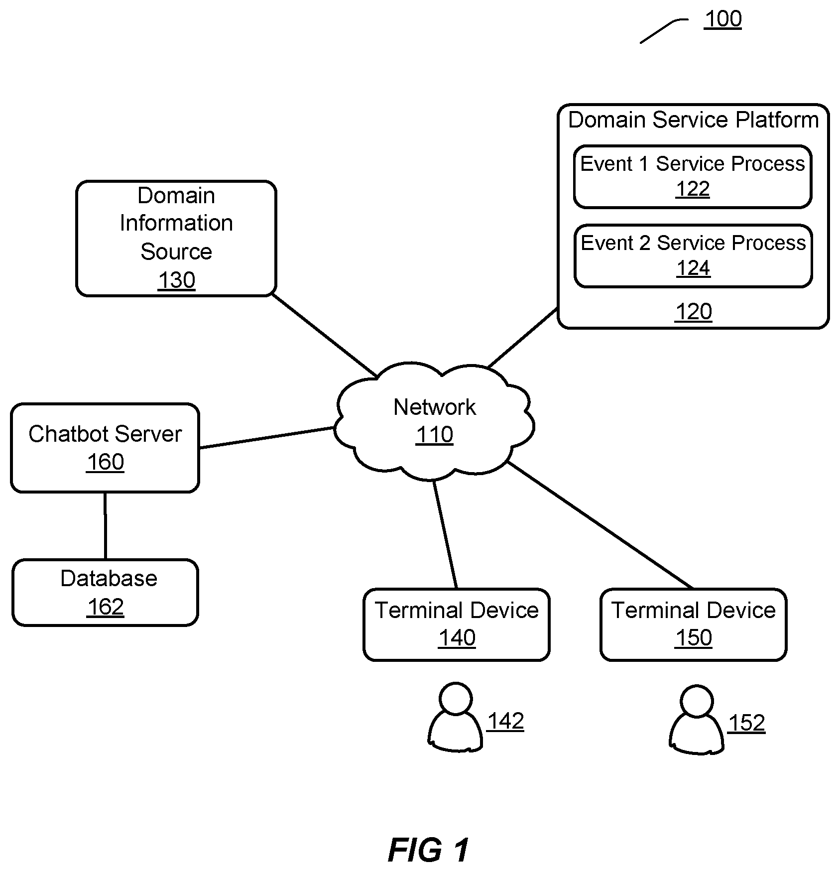 Patent US12101280 — Providing responses in an event-related session — Figure 1