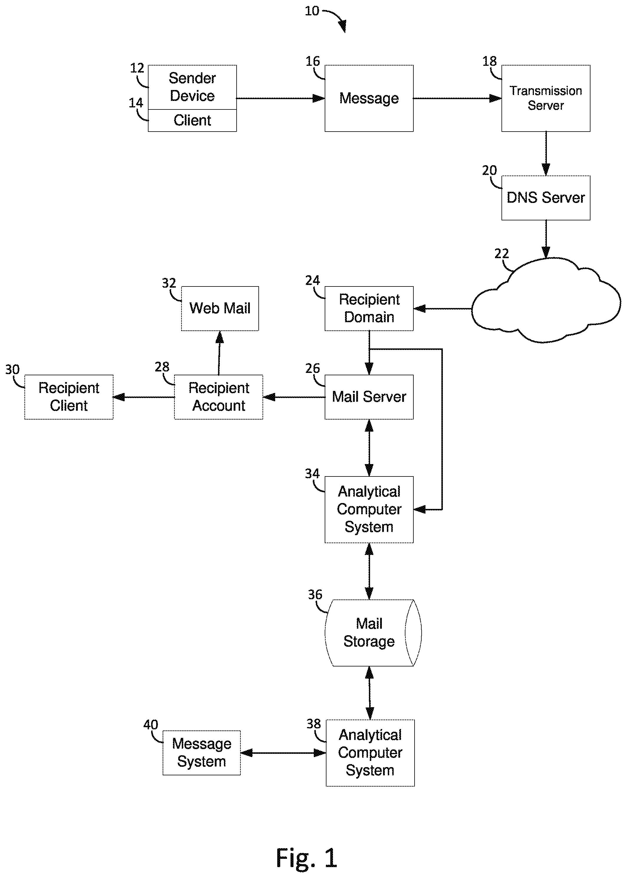 Patent US12101284 — Computerized system for analysis of vertices and edges of an electronic messaging system — Figure 1