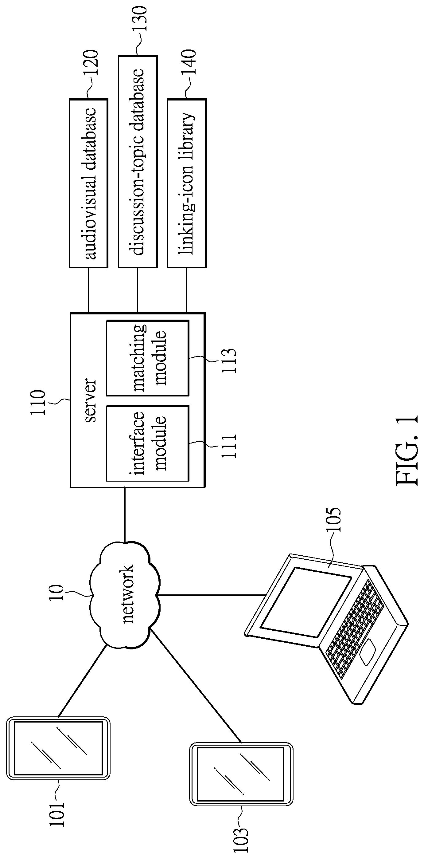Patent US12101286 — Method for providing location-based content-linking icon, system for the same, and computer-readable recording medium — Figure 1