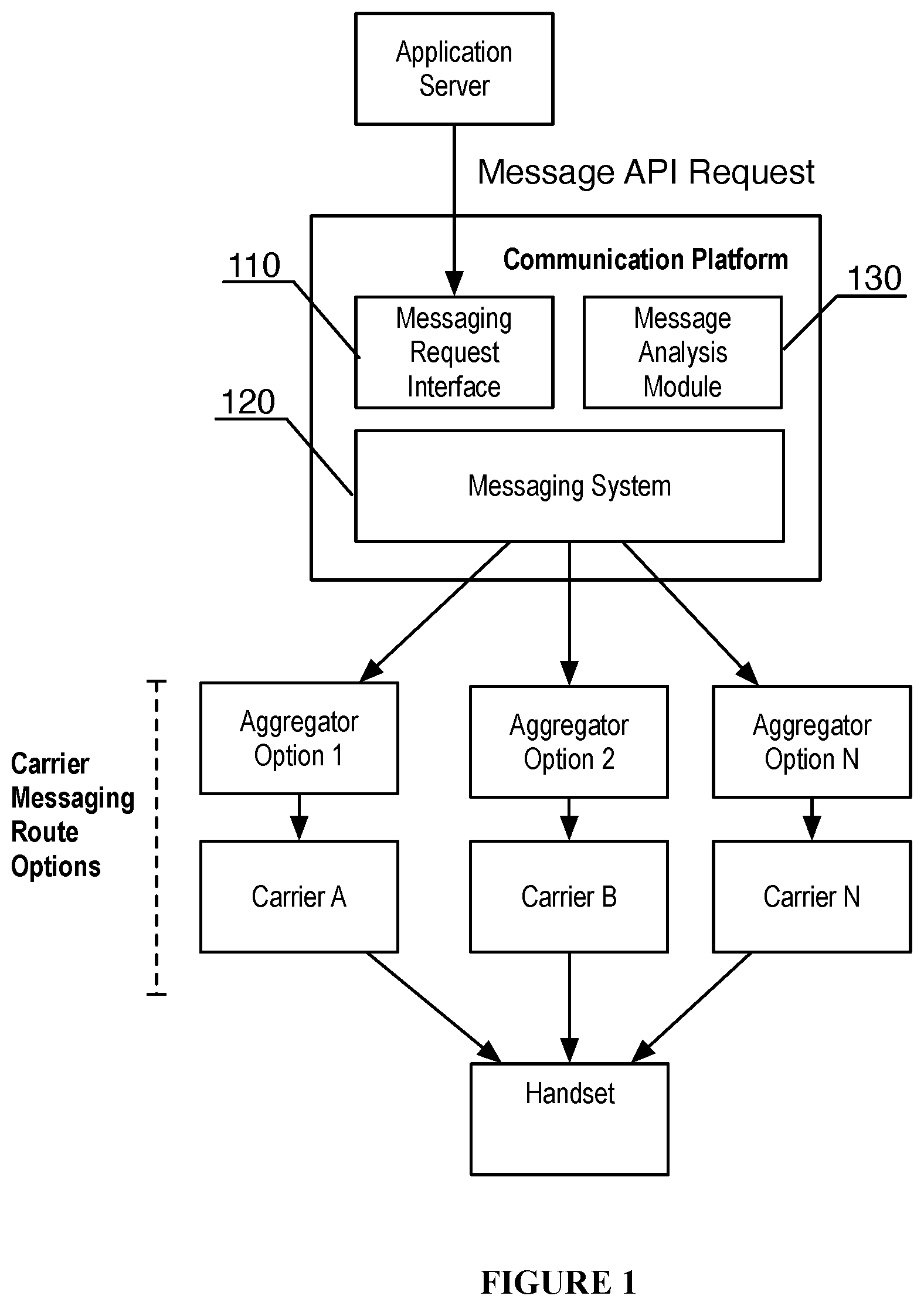 Patent US12101287 — System and method for automated message delivery prioritization — Figure 1