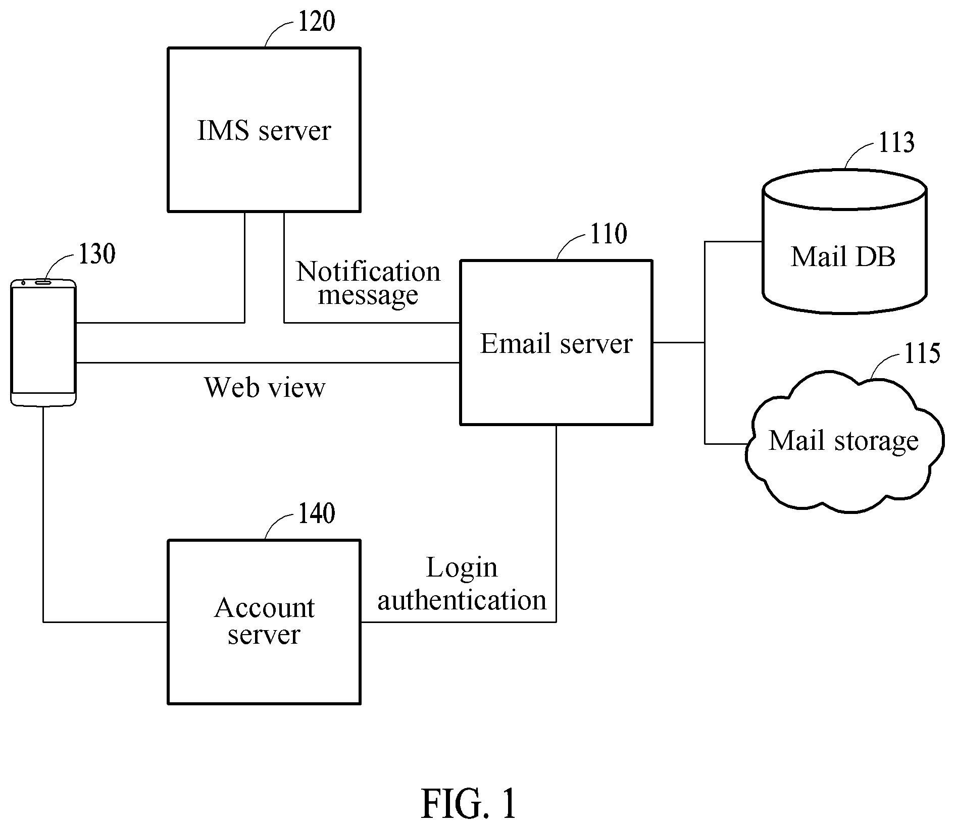 Patent US12101288 — Method and apparatus for providing email service — Figure 1
