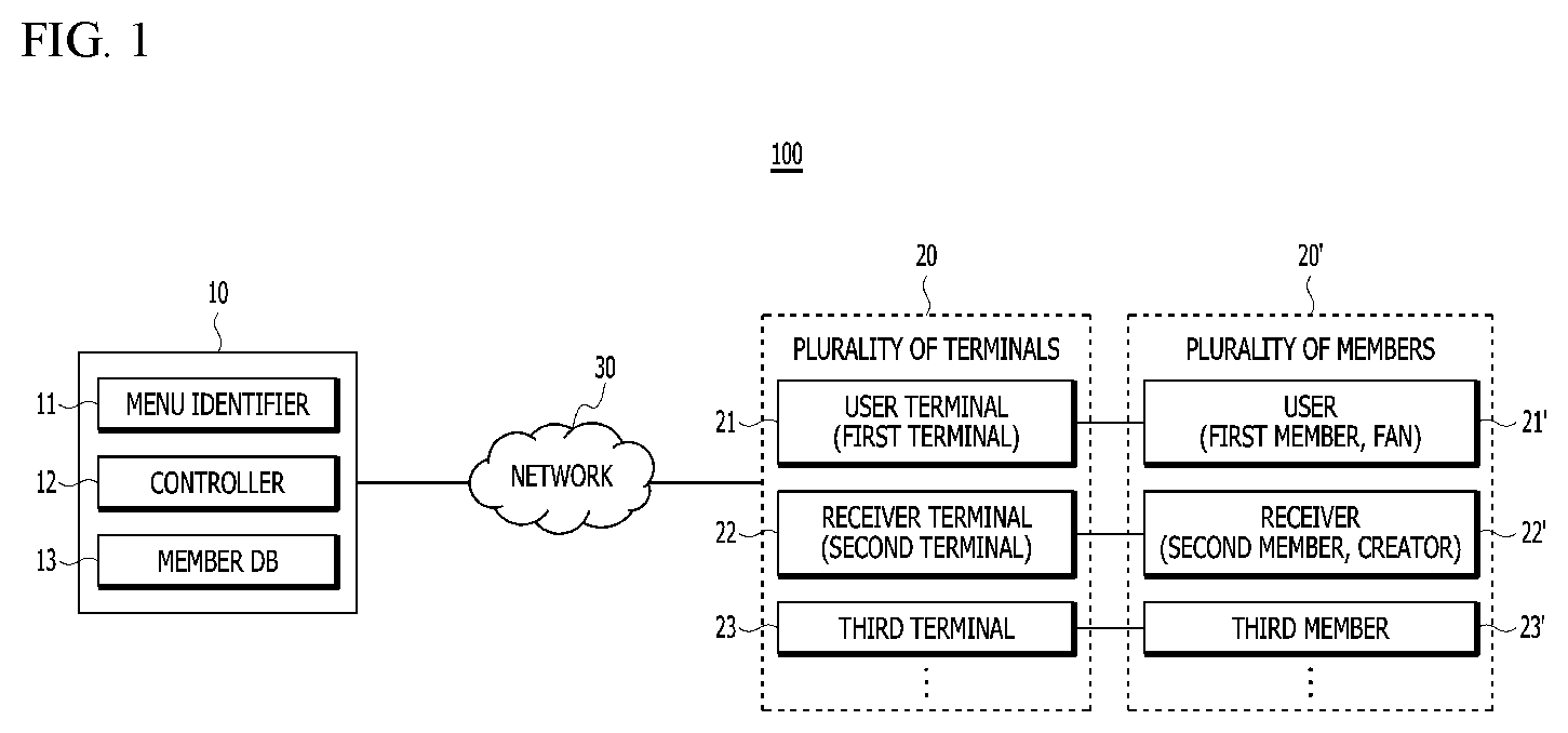 Patent US12101290 — Apparatus and method for cheering communication — Figure 1