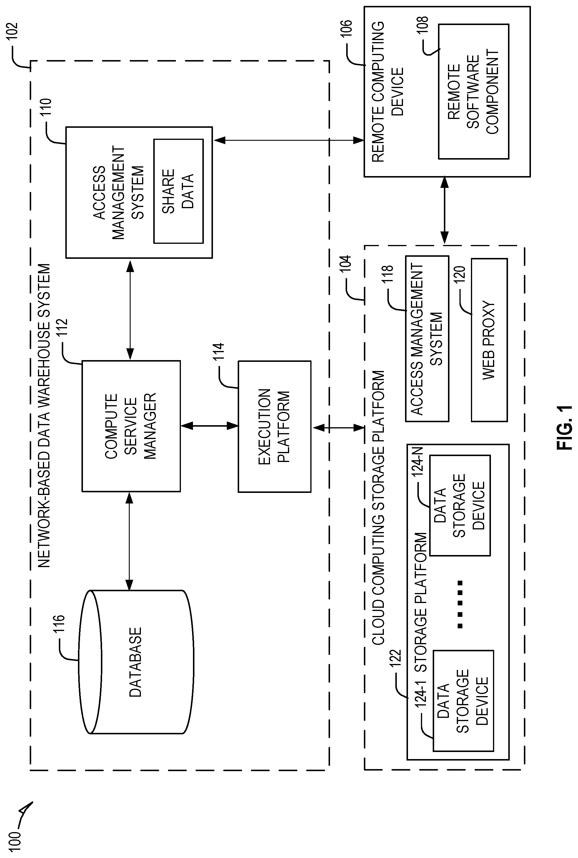 Patent US12101294 — Secure message exchange between deployments — Figure 1