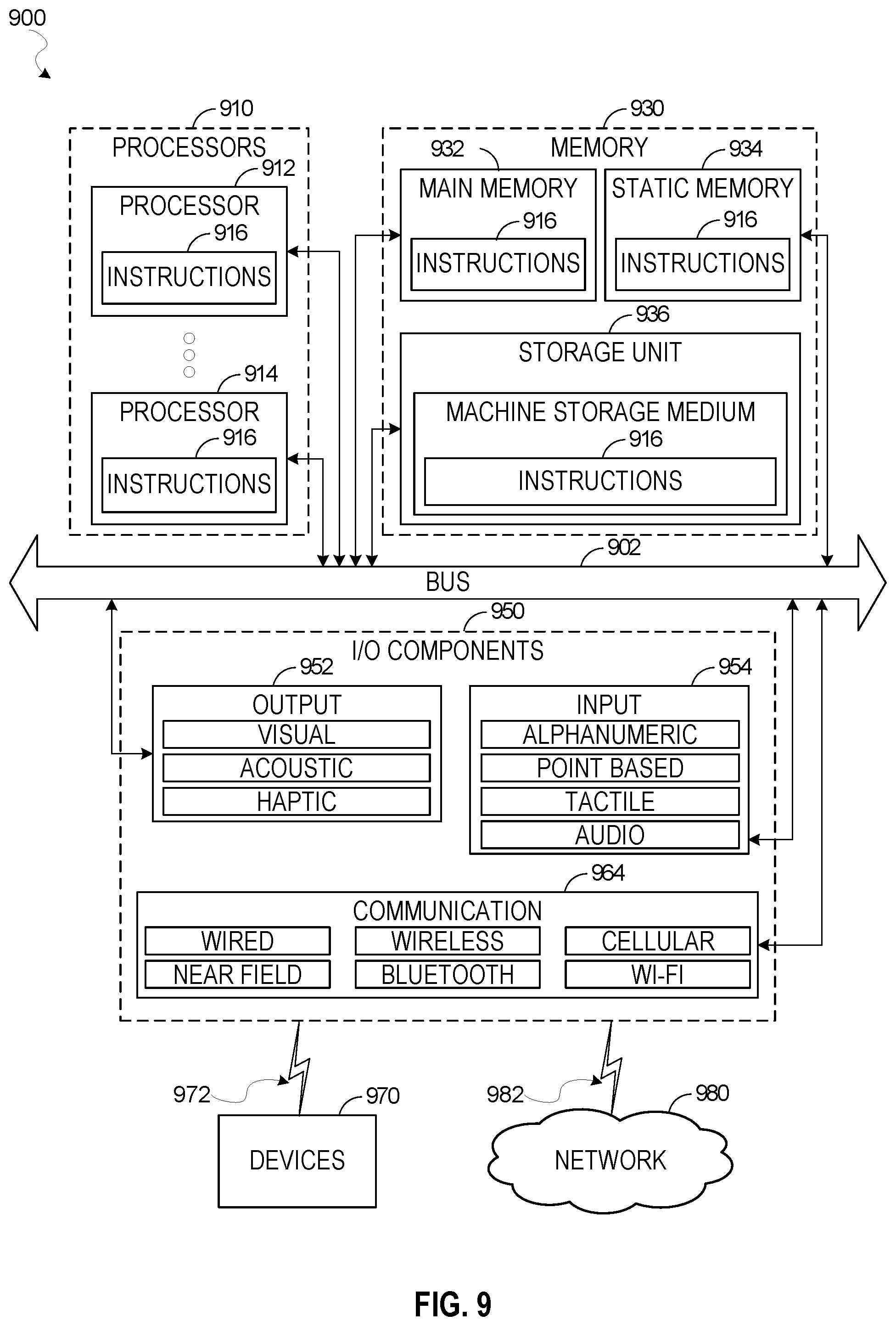 Patent US12101294 Figure 9 – Secure message exchange between deployments