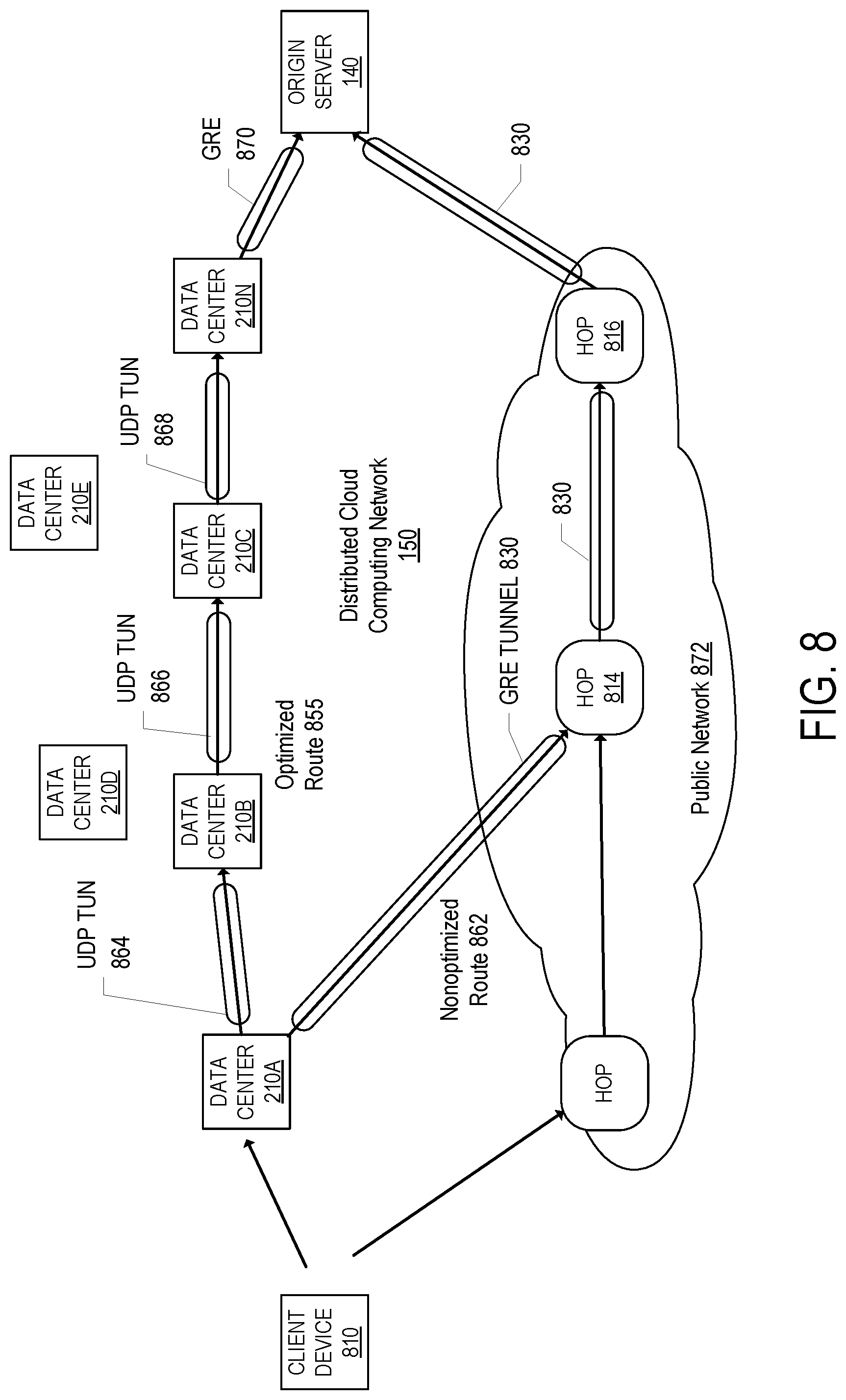 Patent US12101295 Figure 8 – Internet protocol security (IPSec) tunnel using anycast at a distributed cloud computing network