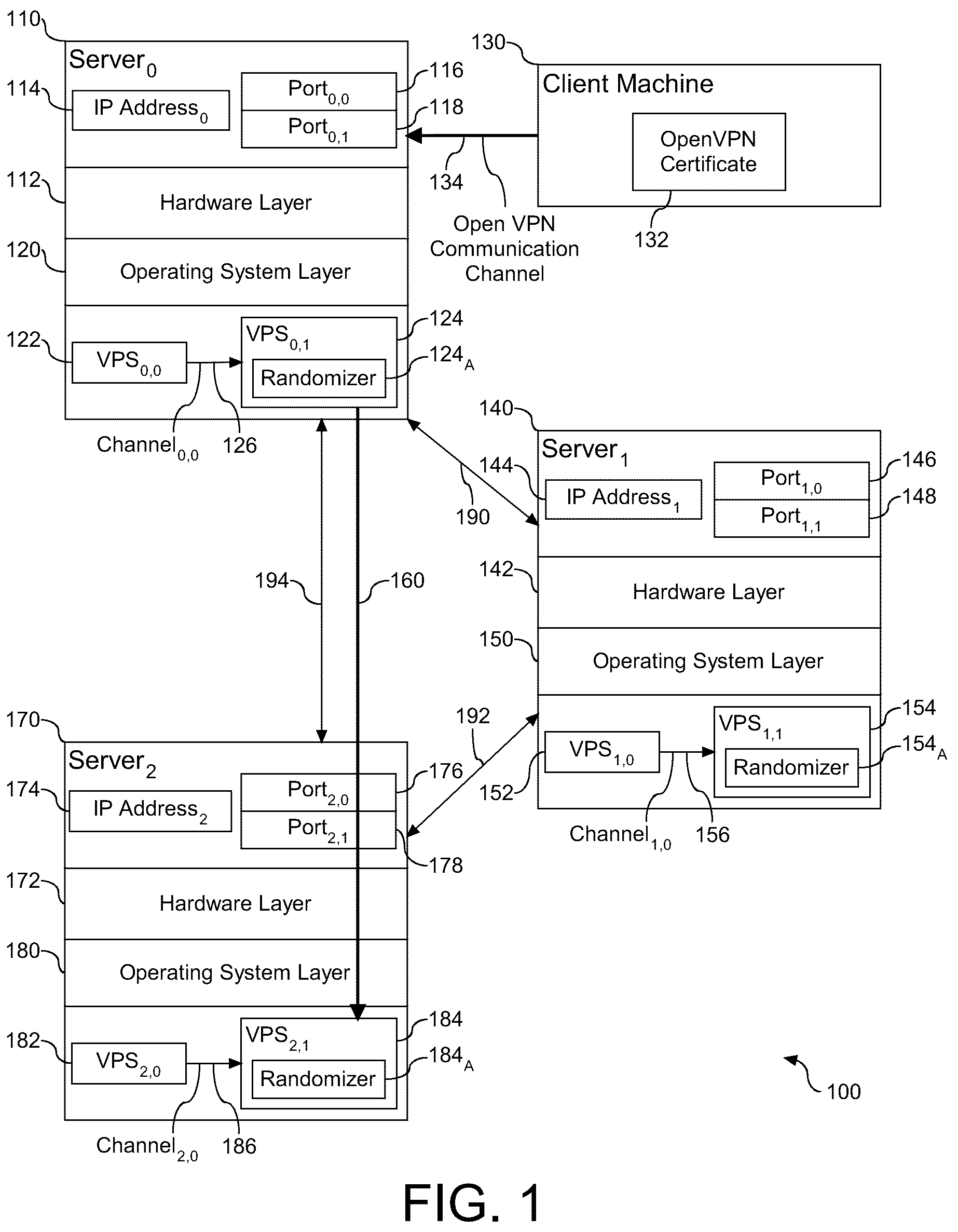 Patent US12101297 — Network configuration for routing of data, and related systems and methods — Figure 1