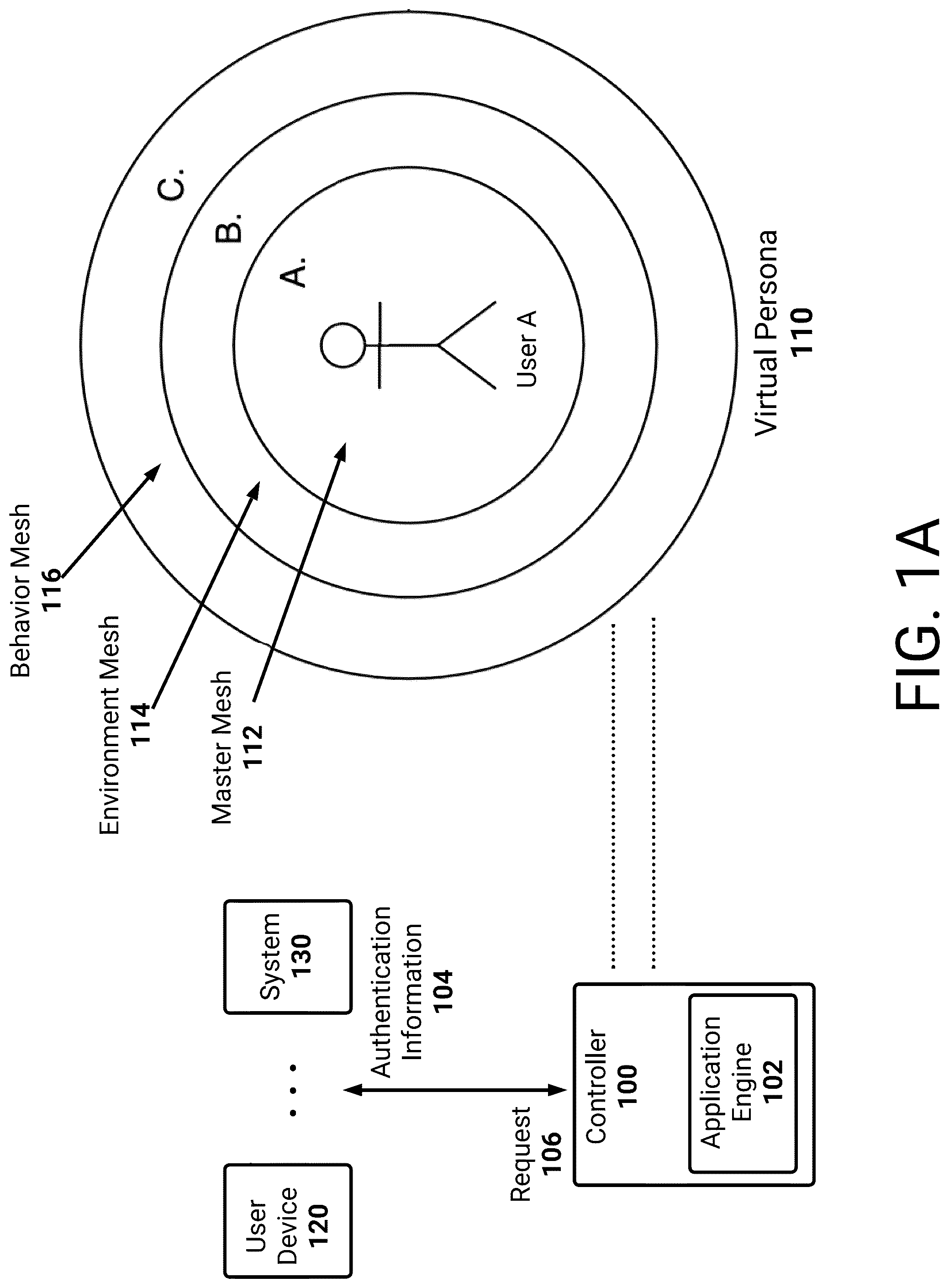 Patent US12101316 — Enhanced authentication techniques using virtual persona — Figure 1