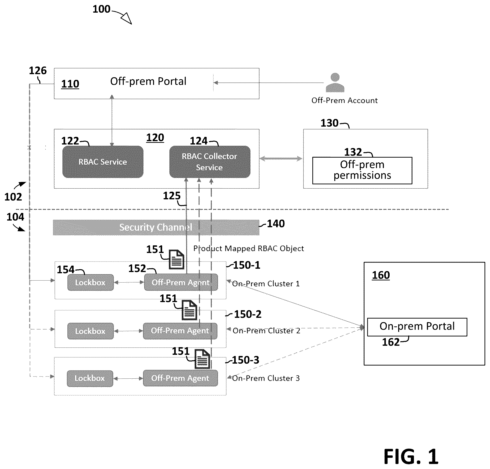 Patent US12101320 — Managing on-premises and off-premises access control — Figure 1
