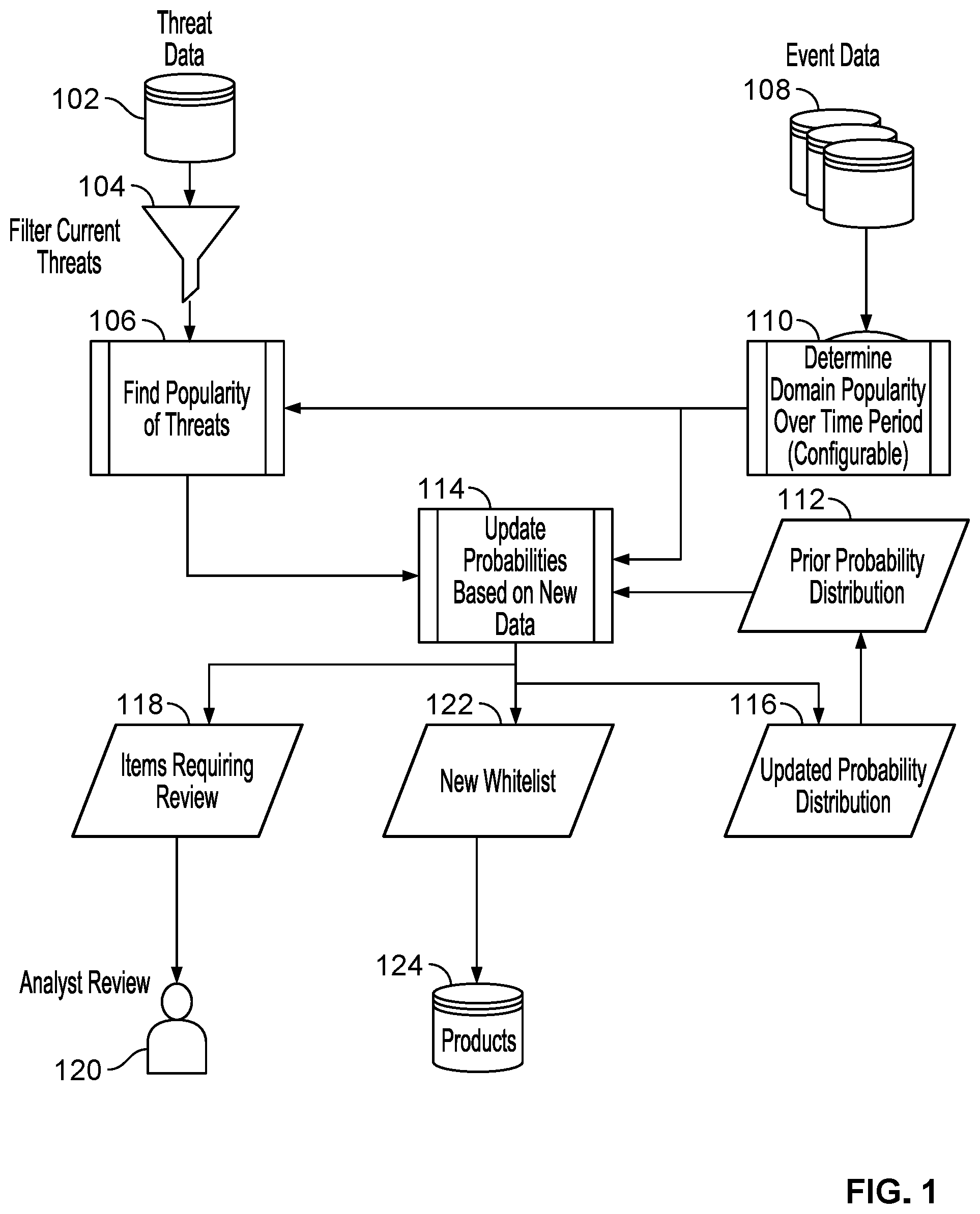 Patent US12101322 — Smart whitelisting for DNS security — Figure 1