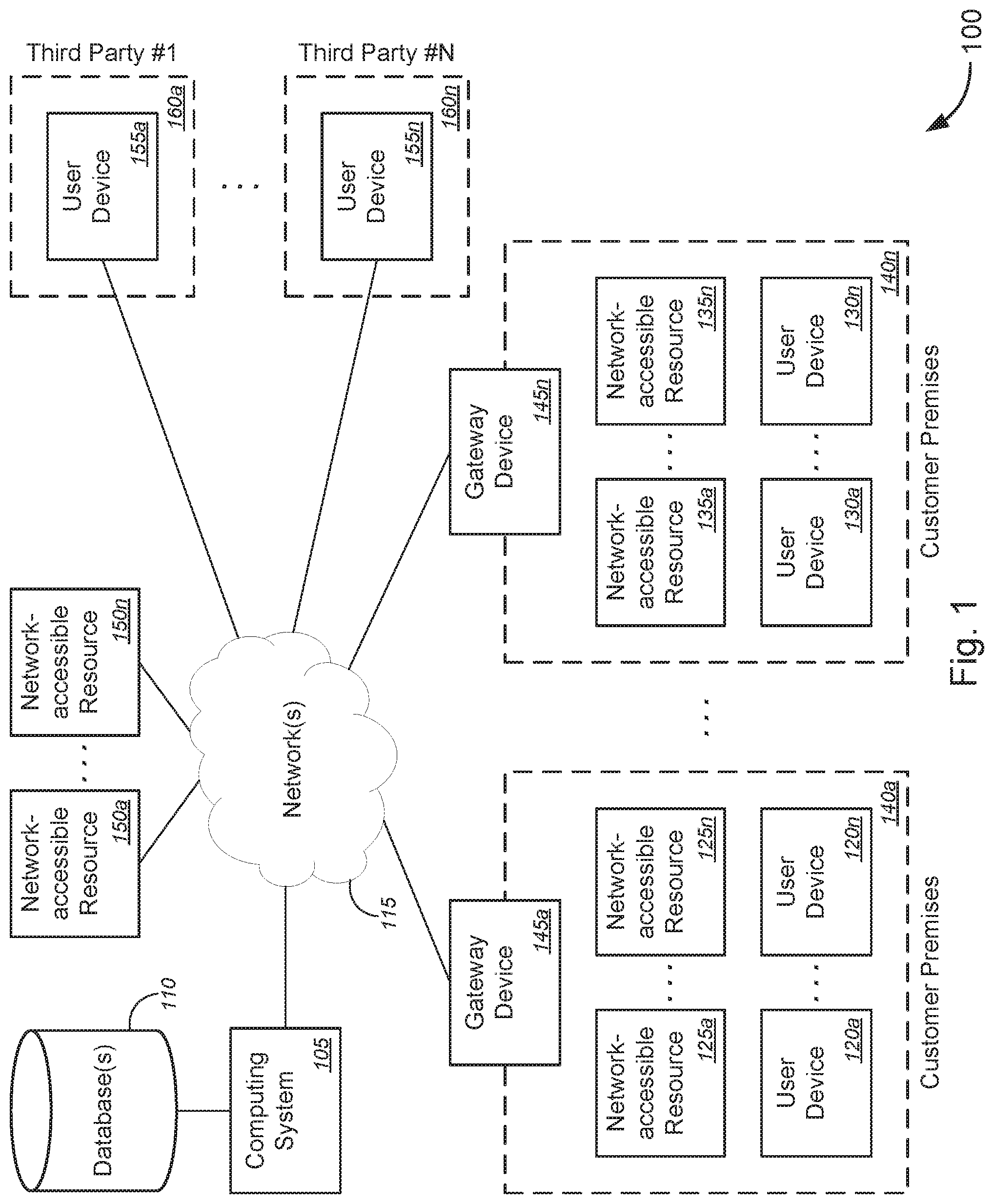 Patent US12101325 — Method and system for implementing customer resource use as a service — Figure 1