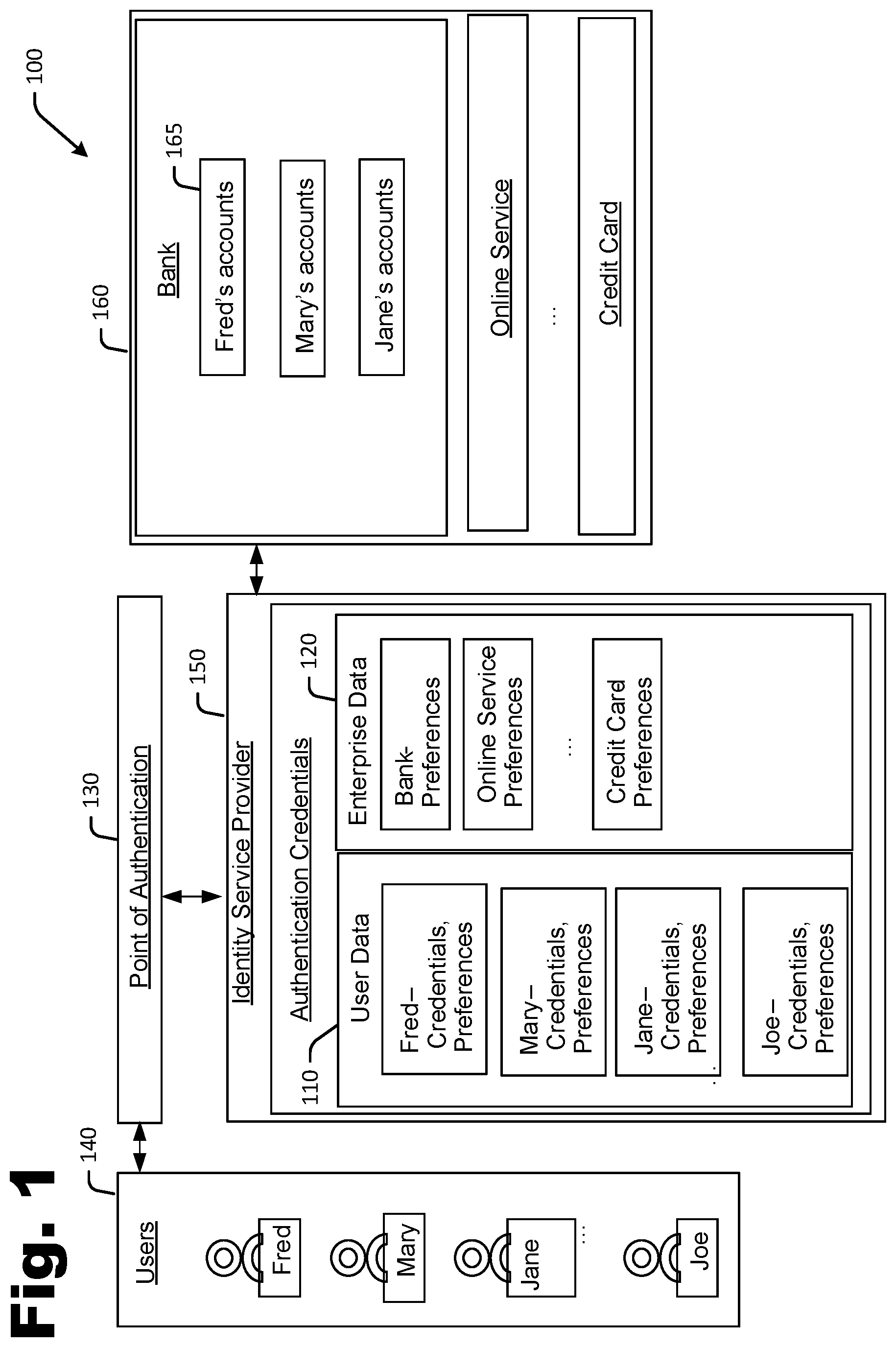 Patent US12101327 — Global approach for multifactor authentication incorporating user and enterprise preferences — Figure 1