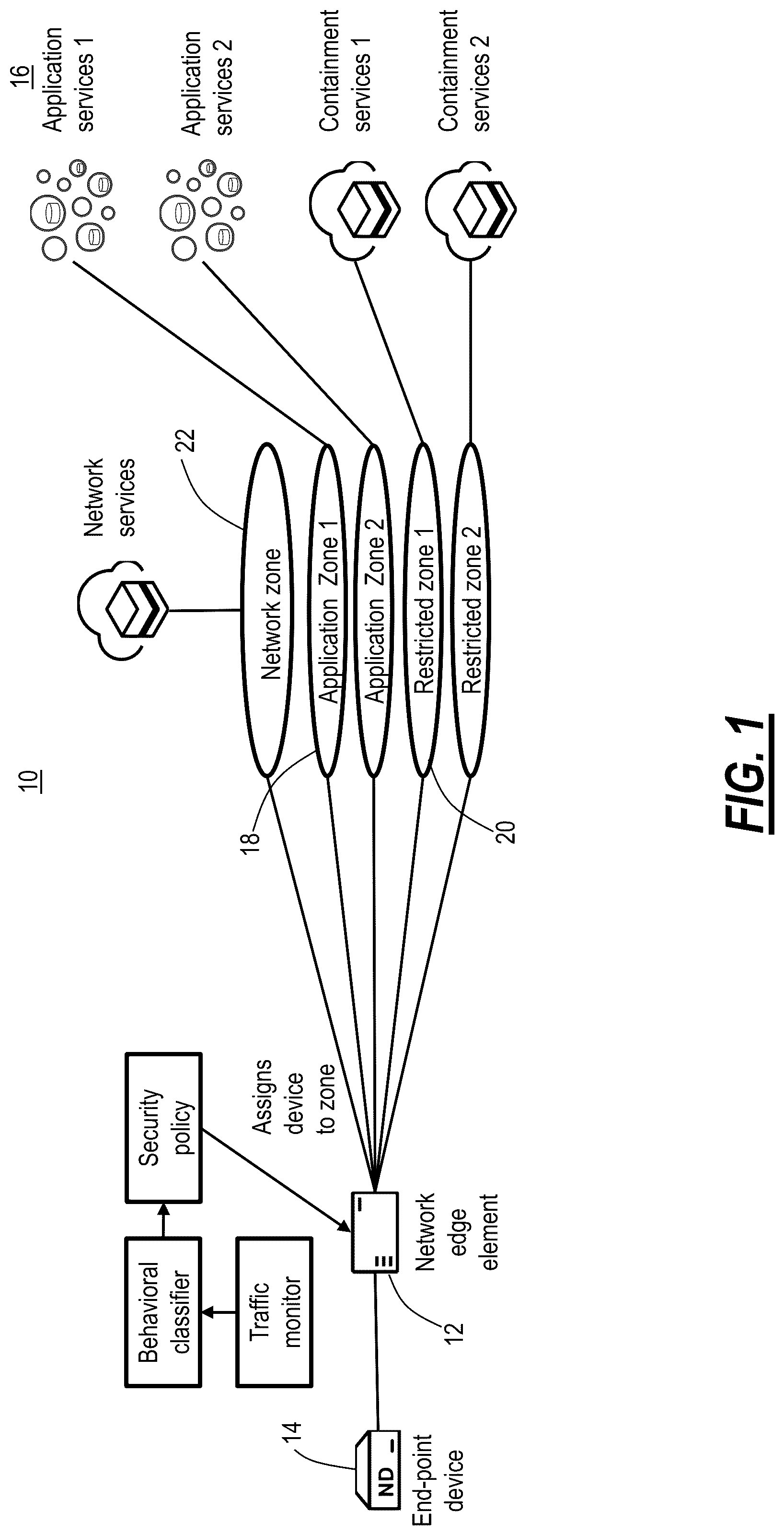 Patent US12101329 — Network architecture providing device identification and redirection using whitelisting traffic classification — Figure 1