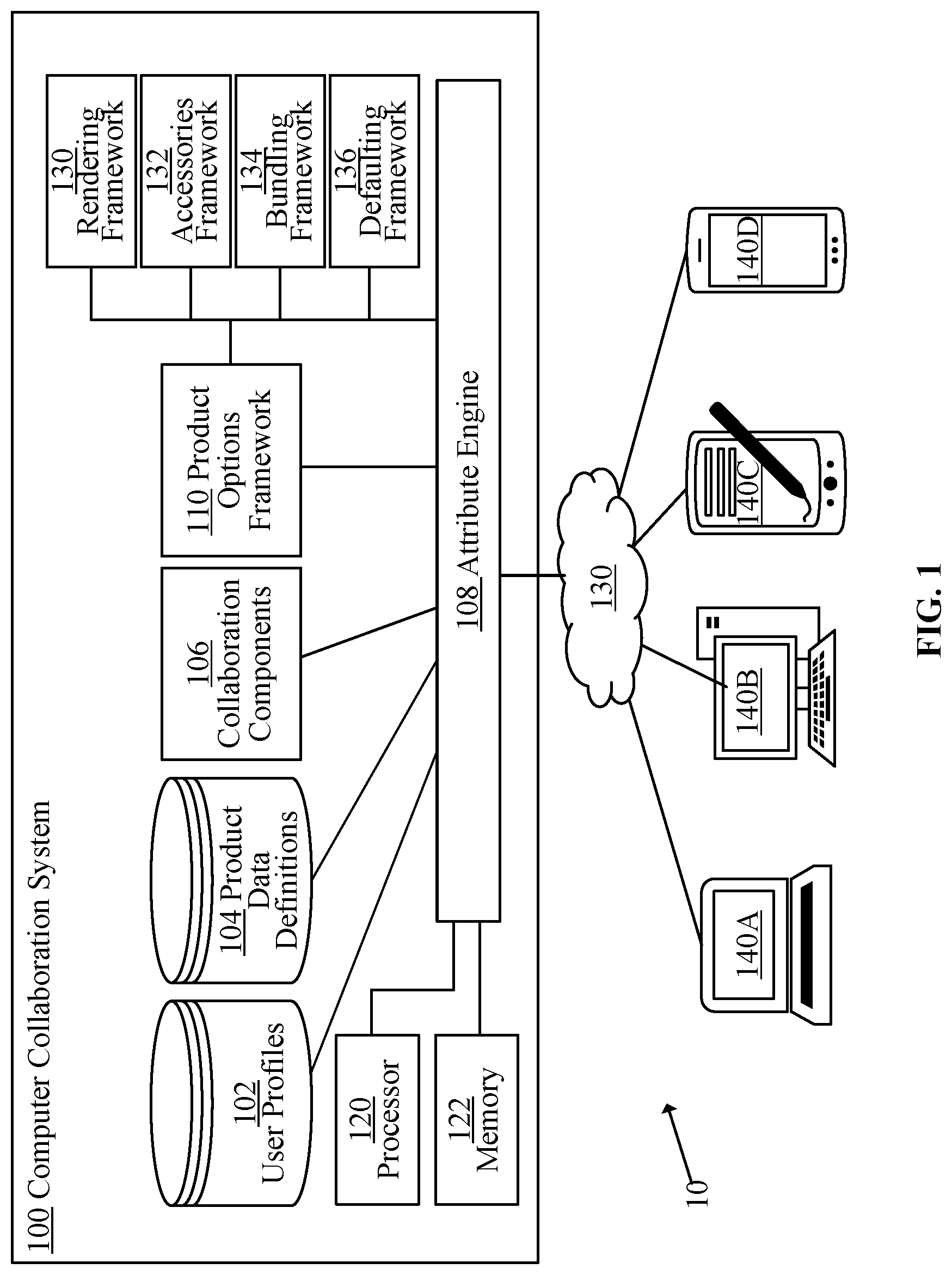 Patent US12101330 — System and method for role-based collaborative design of custom products based on manufacturing constraints — Figure 1