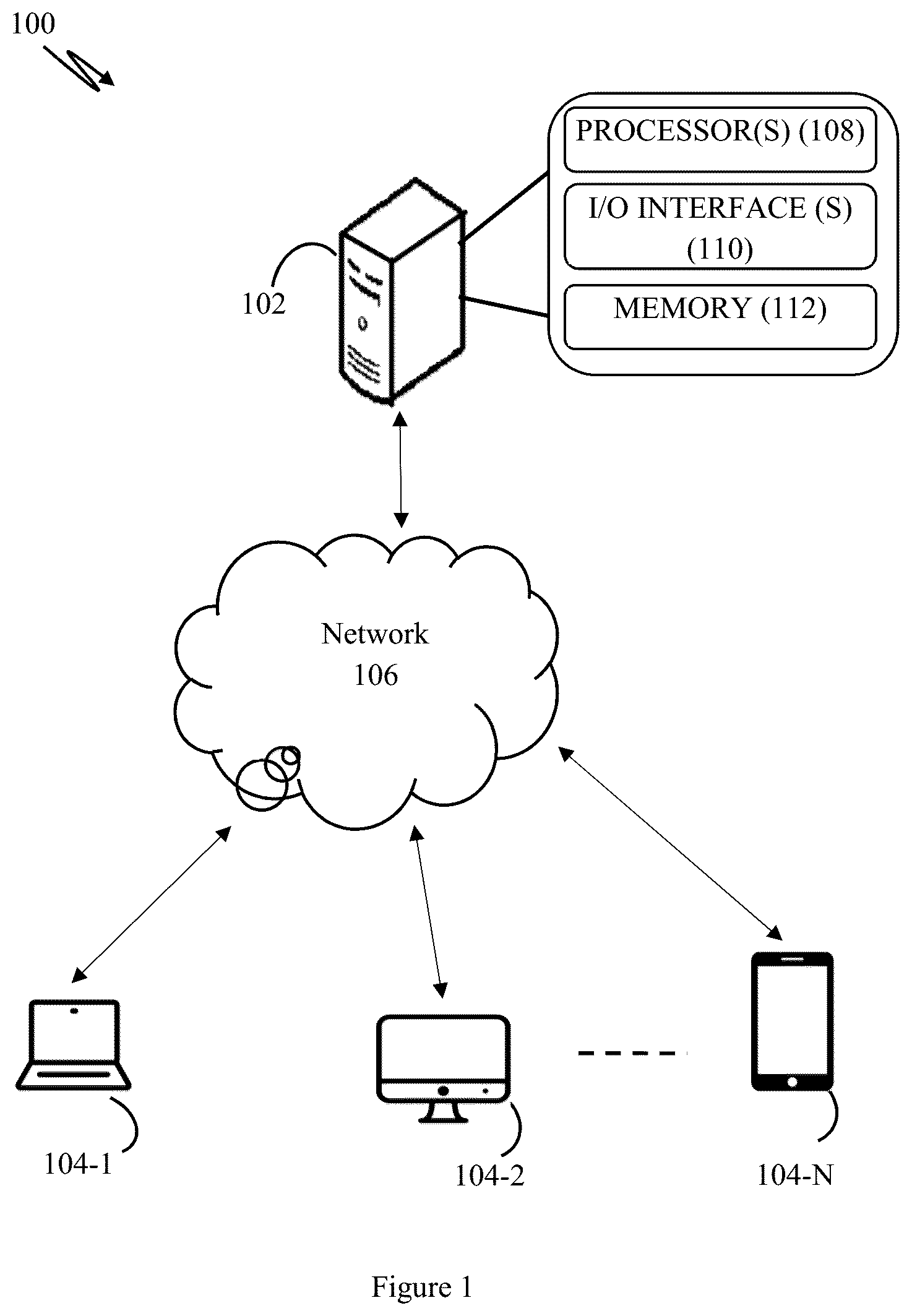 Patent US12101331 — Method and a system for a secure hierarchical communication — Figure 1