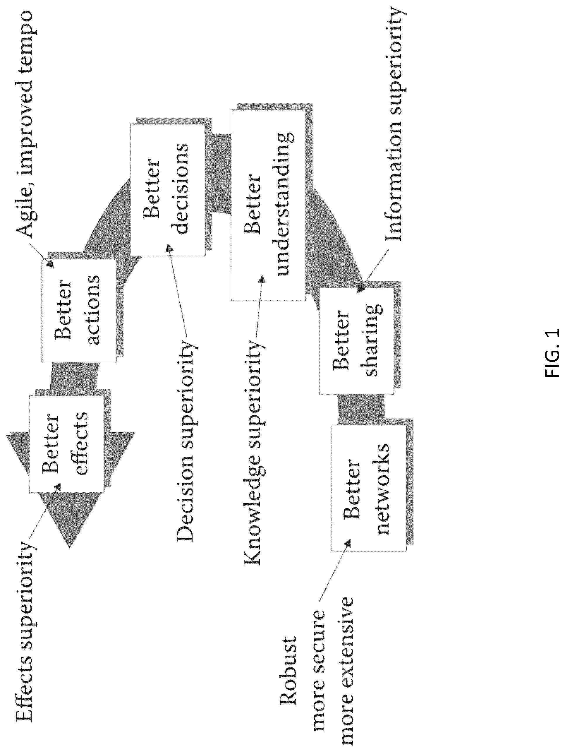 Patent US12101332 — Systems and methods for a federated tactical edge cloud — Figure 1