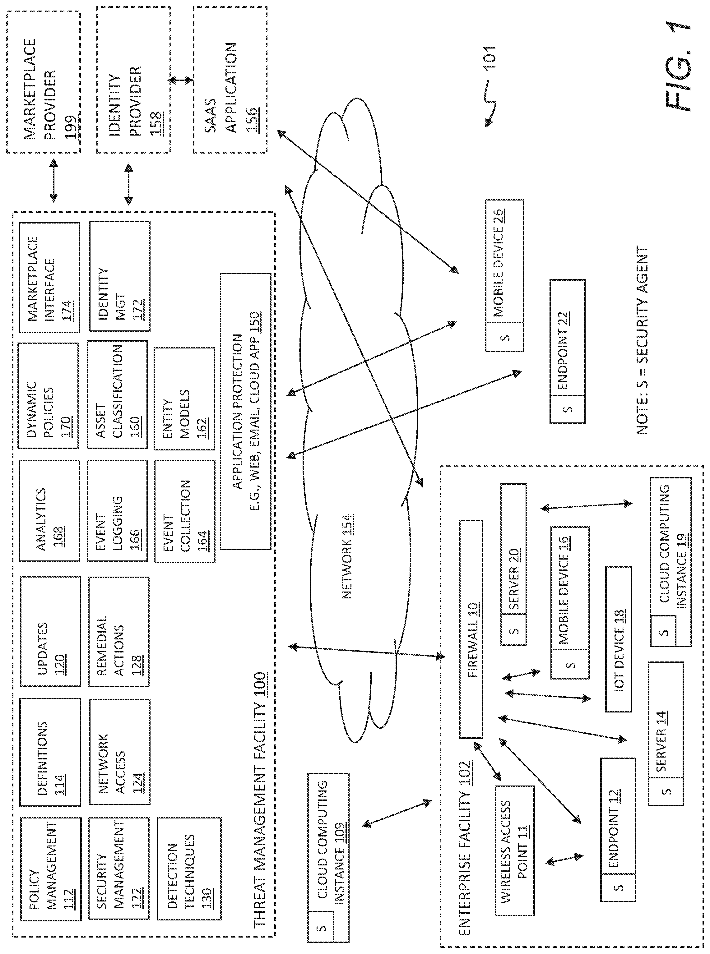 Patent US12101334 — Augmented threat detection using an attack matrix and data lake queries — Figure 1