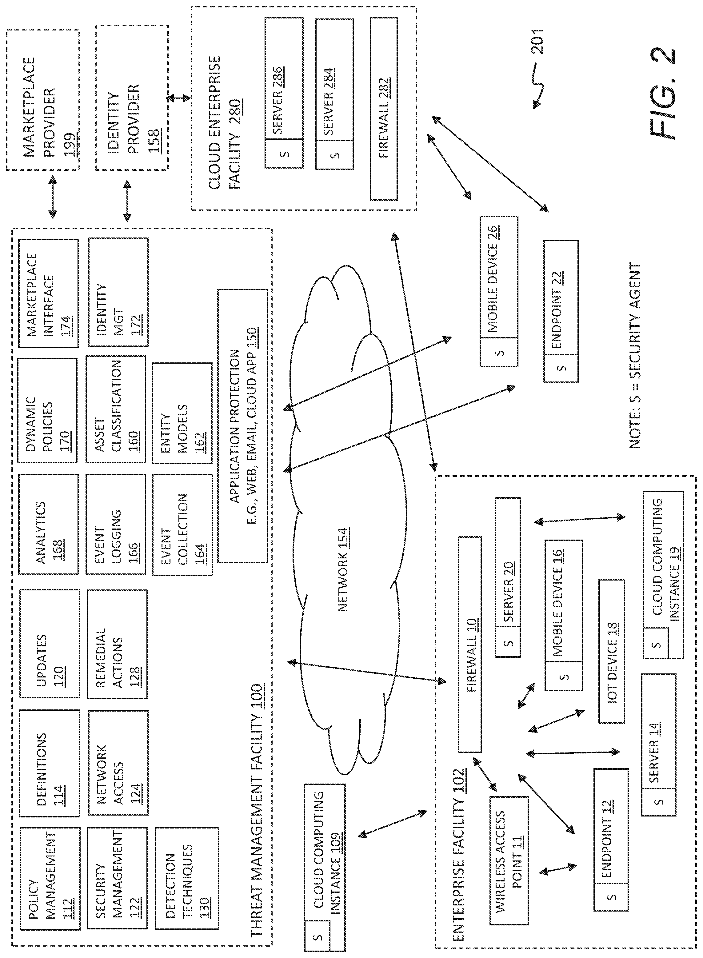 Patent US12101334 Figure 2 – Augmented threat detection using an attack matrix and data lake queries